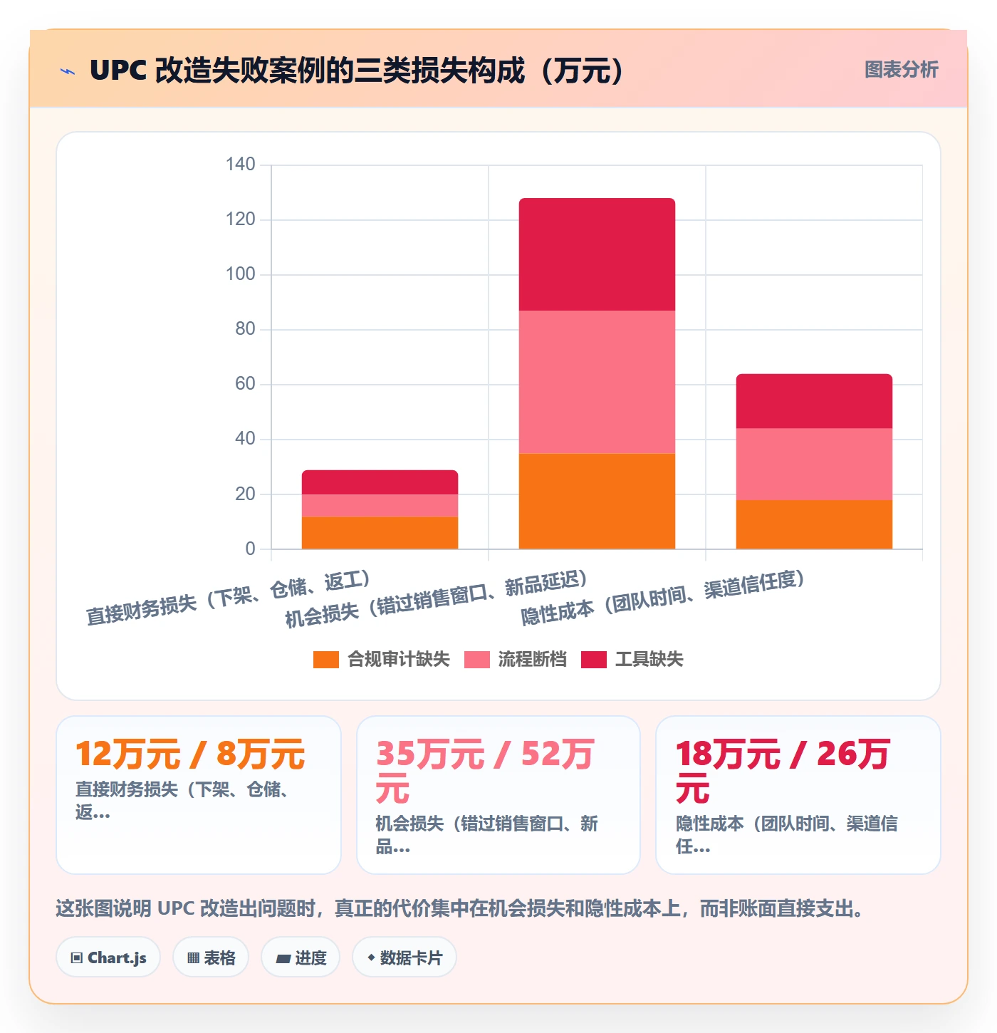 UPC码改造重点：从GS1注册推进供应链协同