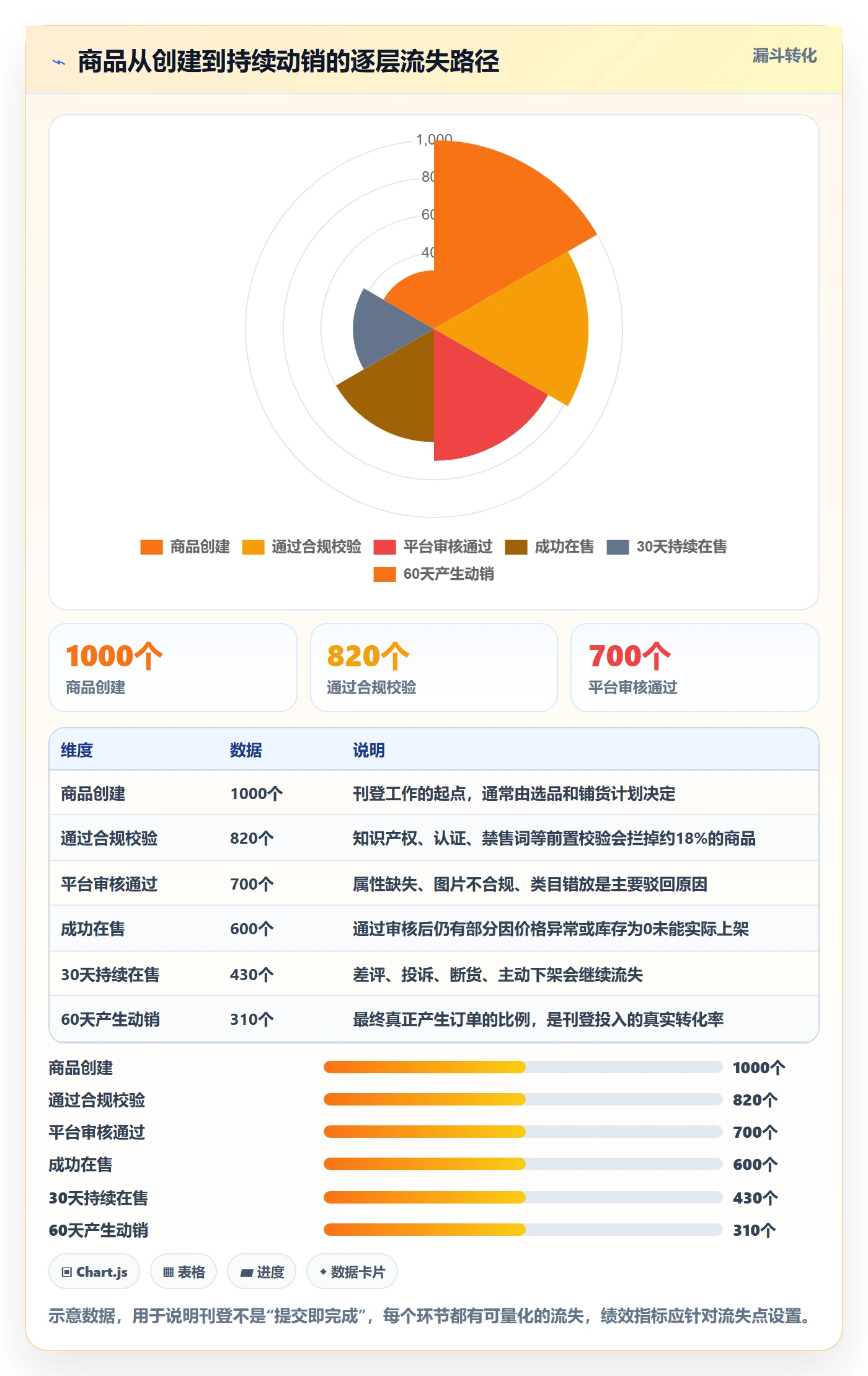 erp跨境电商从0到1：多平台刊登的绩效考核与操作要点