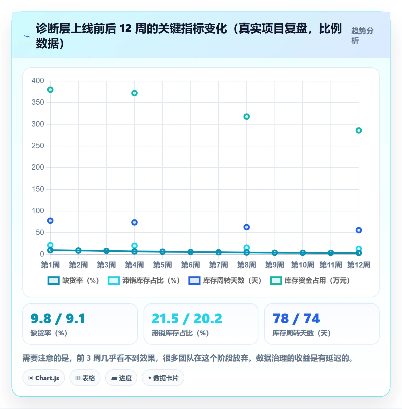 erp跨境电商问题诊断：采购补货如何用店群管理改进