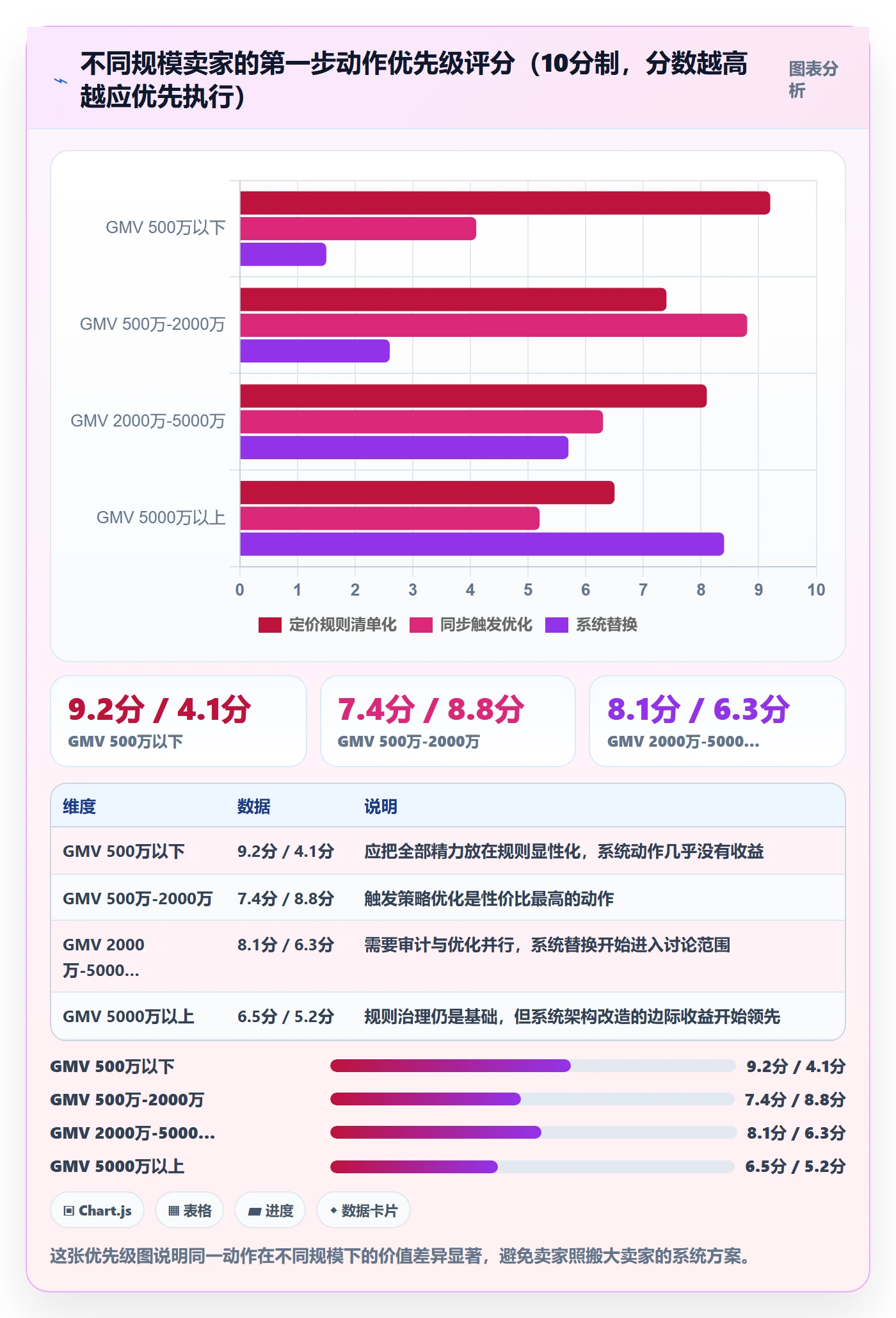erp跨境电商升级方案：用定价策略改善订单同步