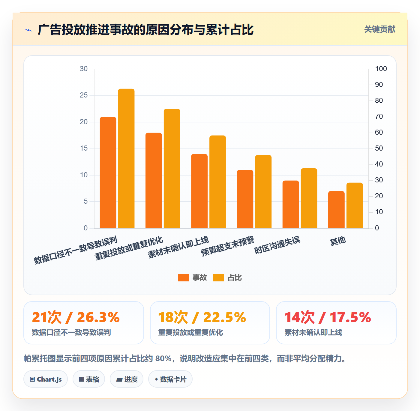 跨境电商运营改造重点：从广告投放推进工具对比
