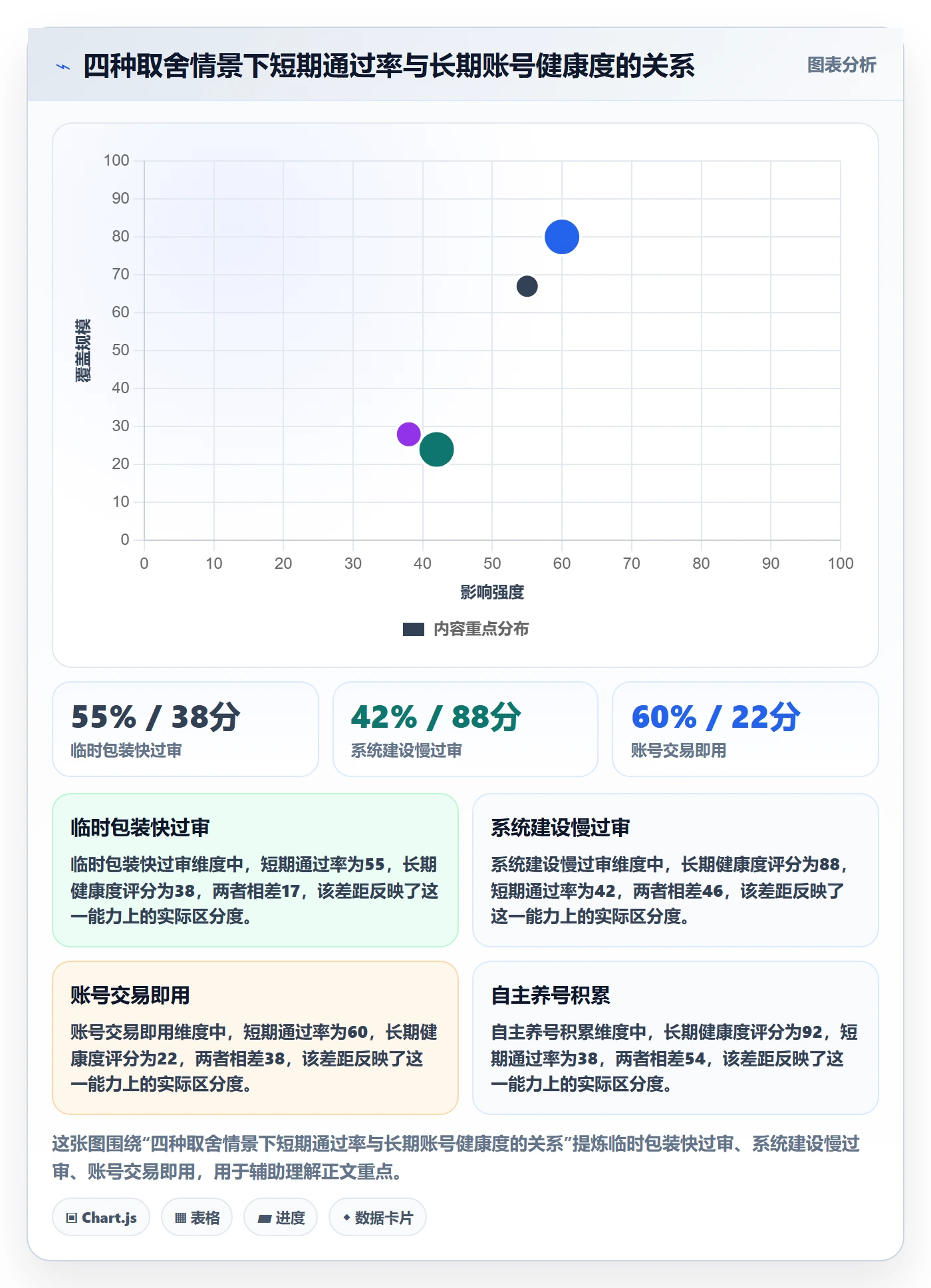 UPC码配置指南：豁免申请需要哪些账号安全设置