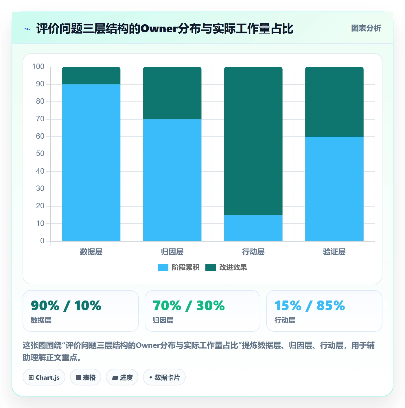 商品分析工作指南：用团队协同解决用户评价问题
