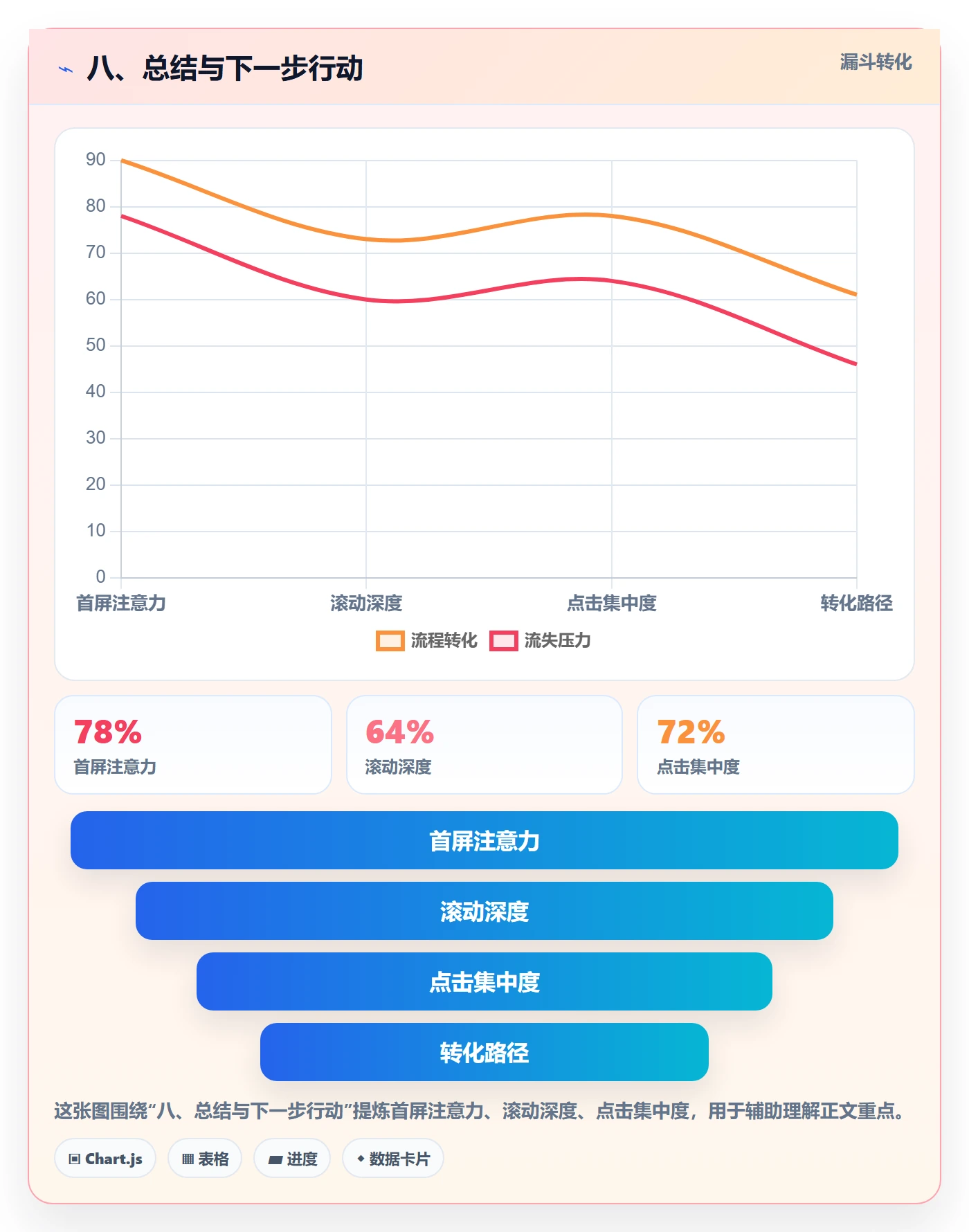 八、总结与下一步行动