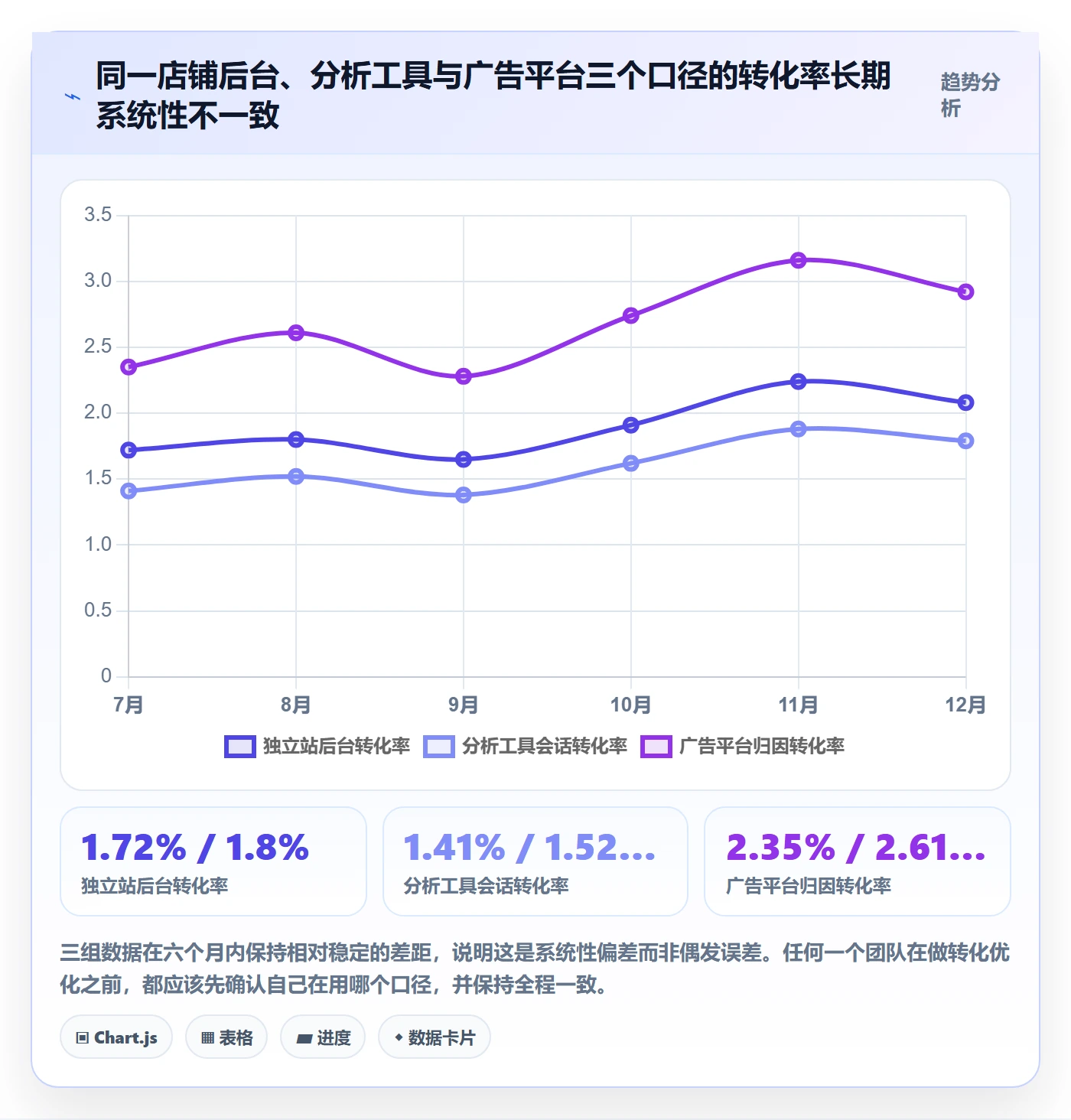 跨境电商运营应用思路:围绕转化优化拆解案例拆解