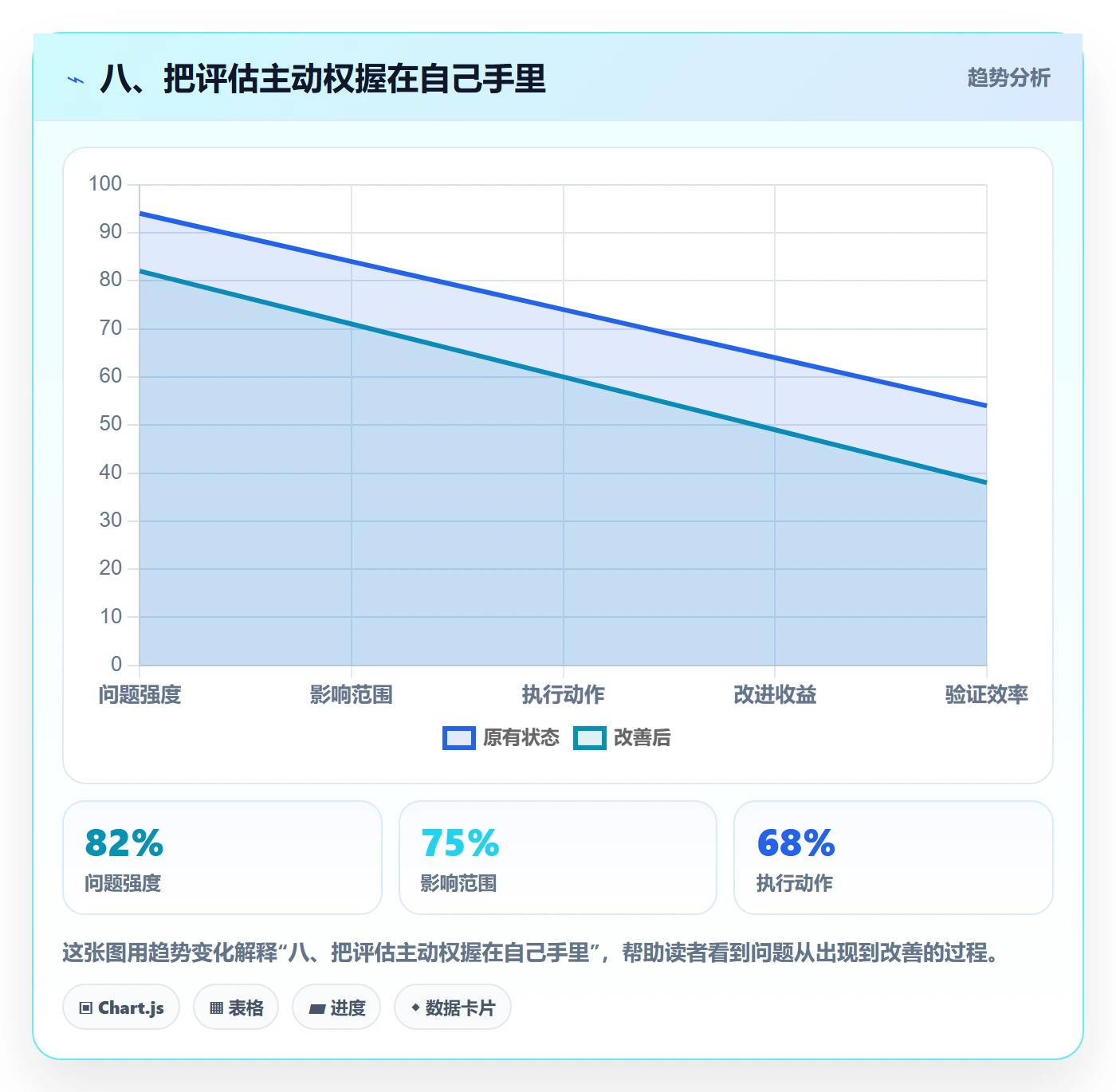 八、把评估主动权握在自己手里