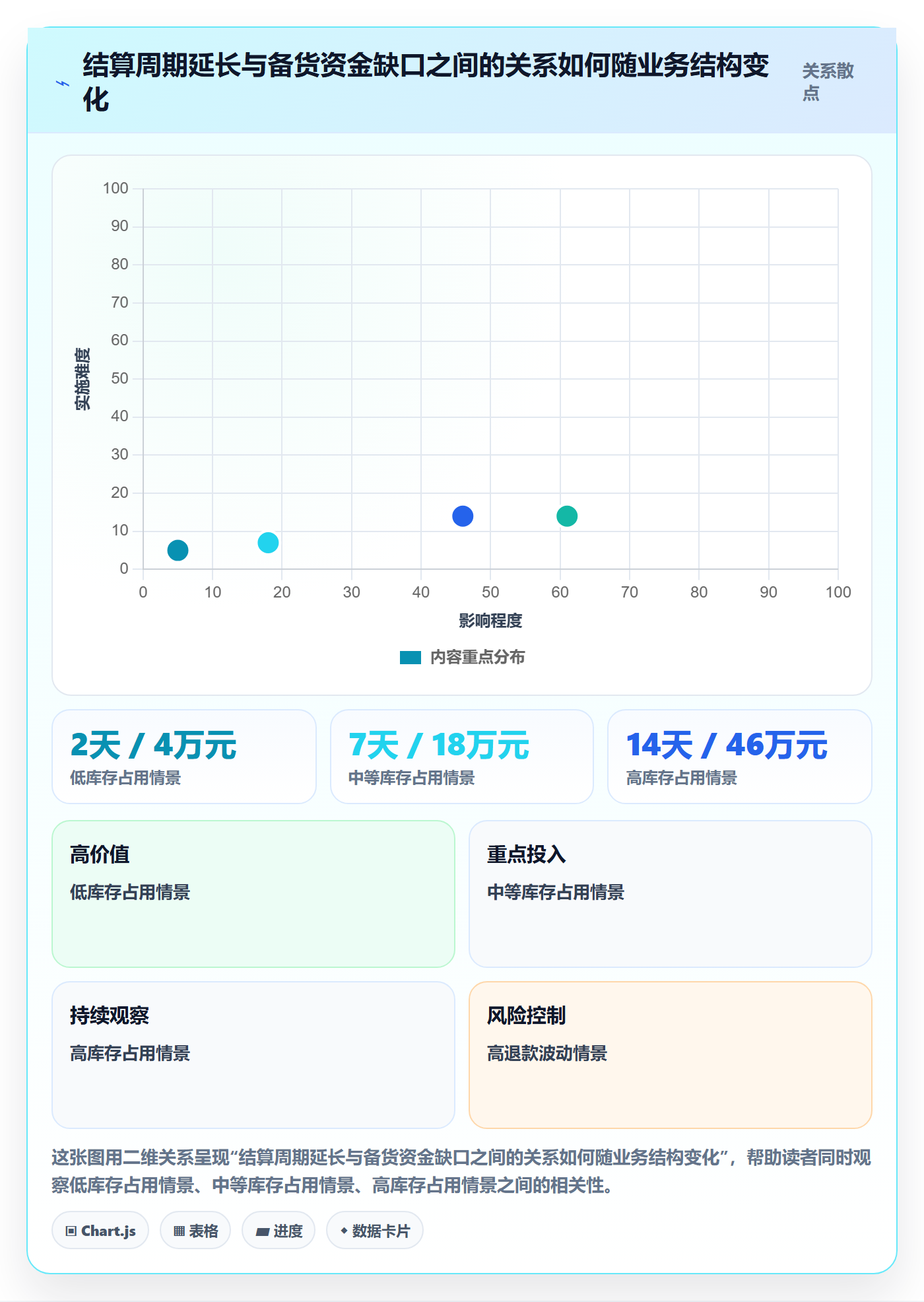 跨境电商规划方法：支付结算与供应链协同如何衔接