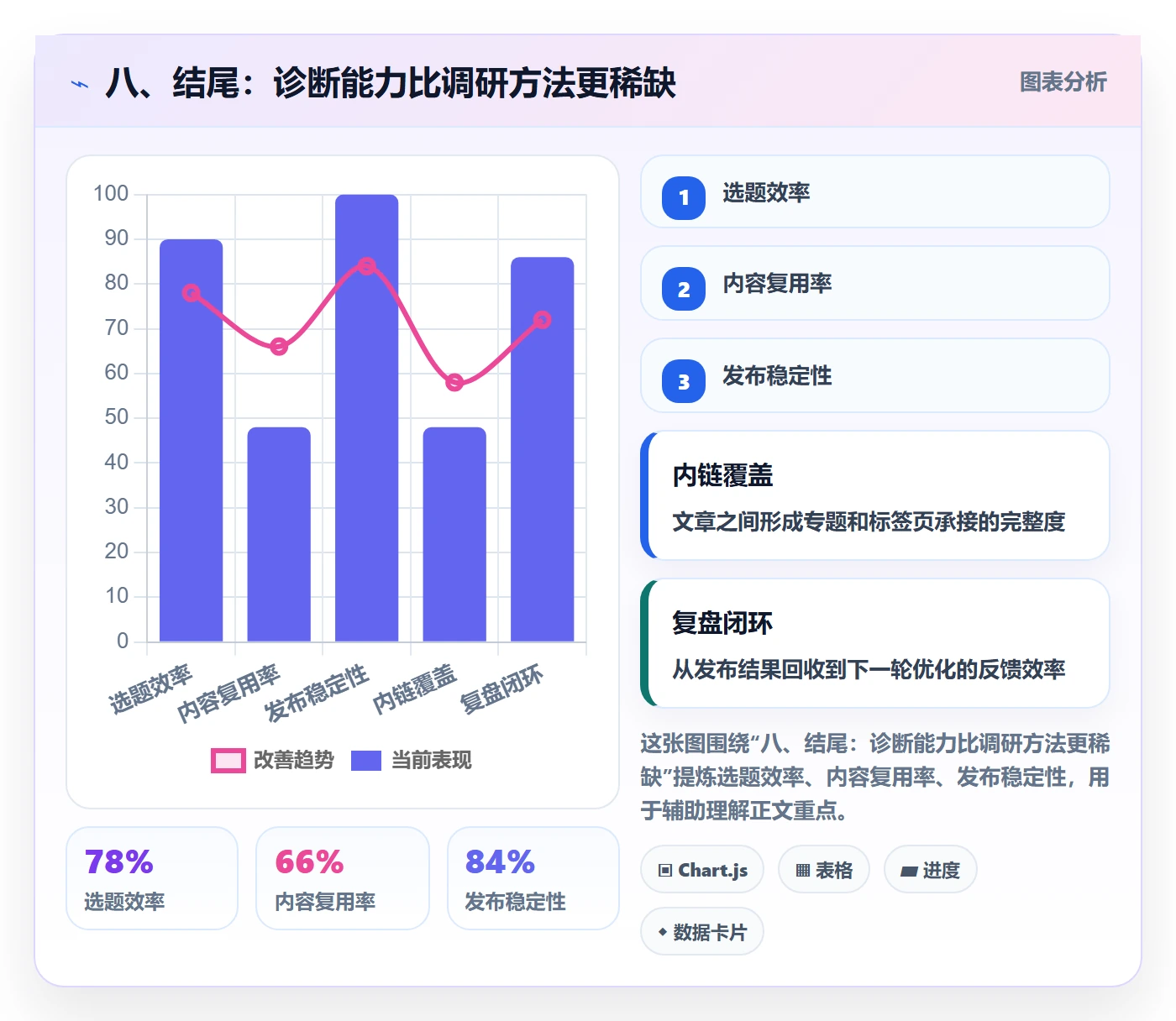 八、结尾：诊断能力比调研方法更稀缺