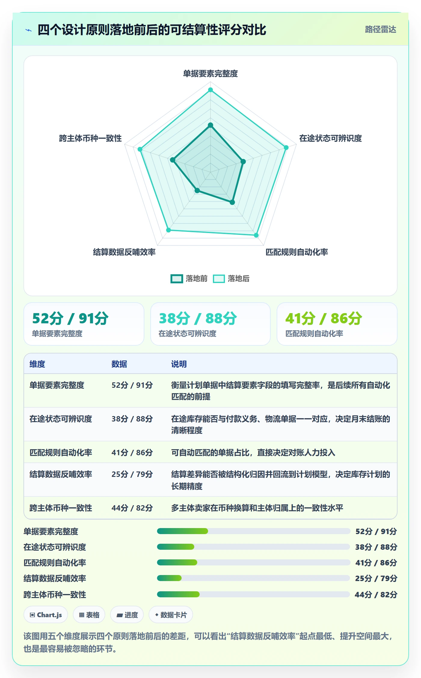 跨境电商运营实施路径：库存计划如何完成支付结算