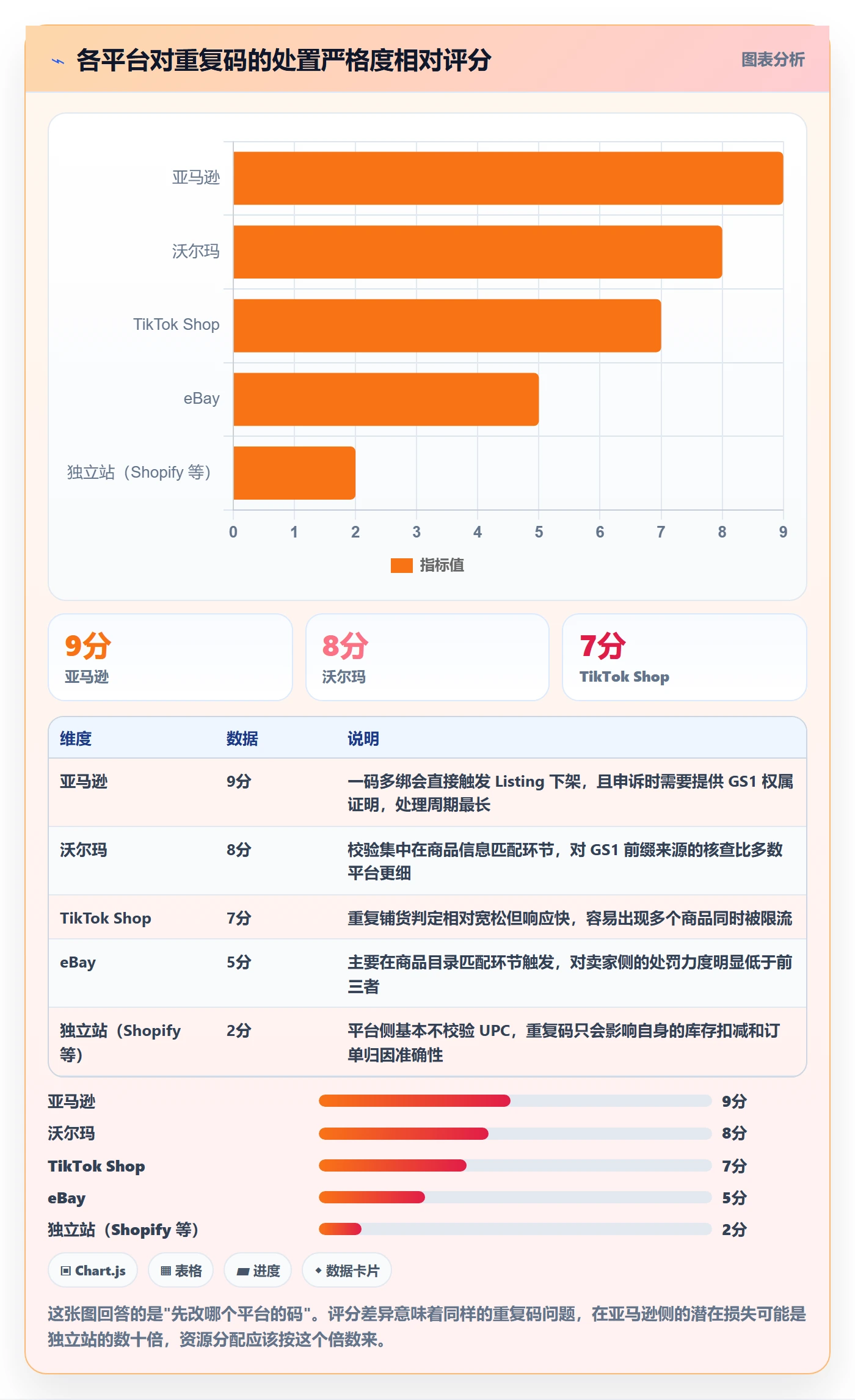 UPC码场景解析：重复码排查中的日常管理怎么处理