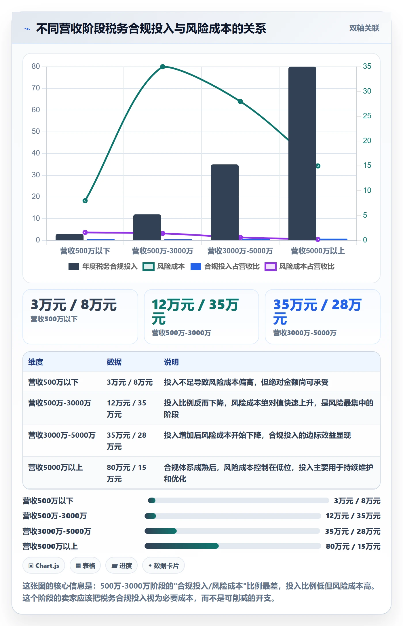 erp跨境电商税务筹划全解析:重点看懂财务核算