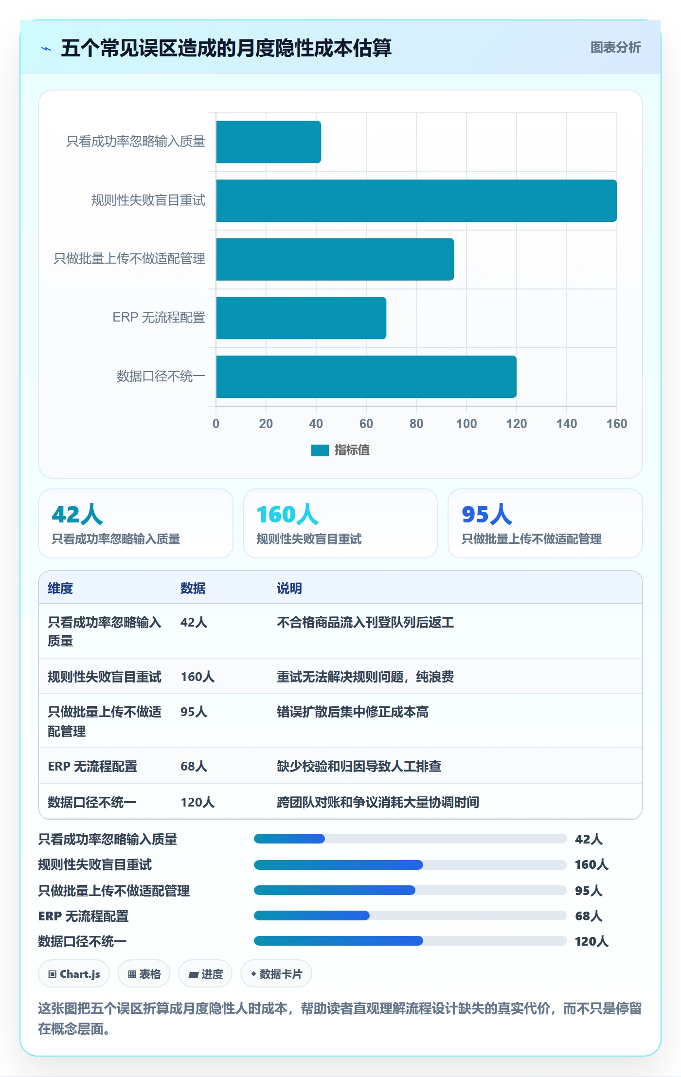 erp跨境电商数据方法:用多平台刊登支撑流程设计判断