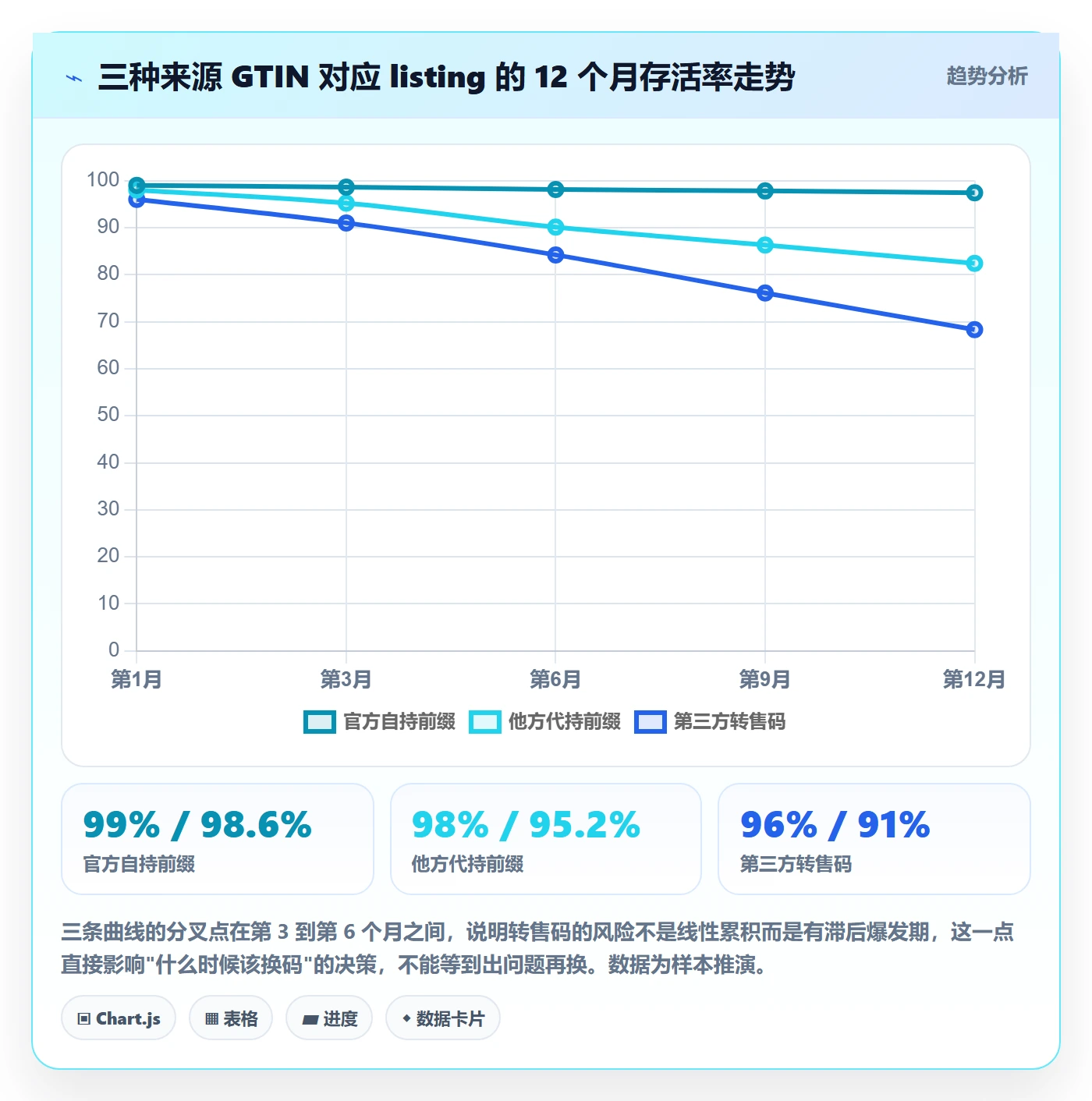 UPC码从0到1：合规风险的日常管理与操作要点