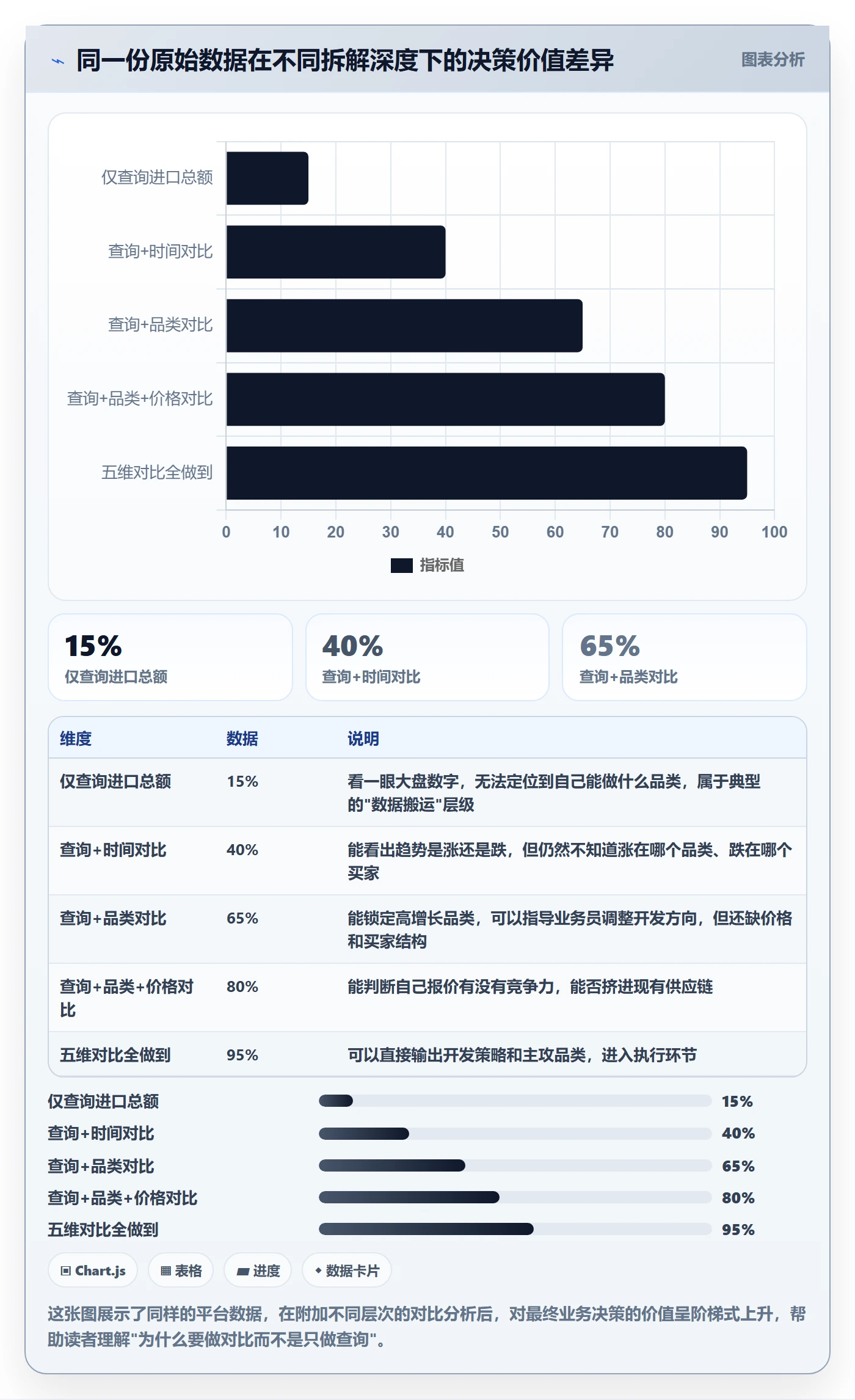 外贸数据分析平台使用技巧：国家市场对应的案例拆解方法
