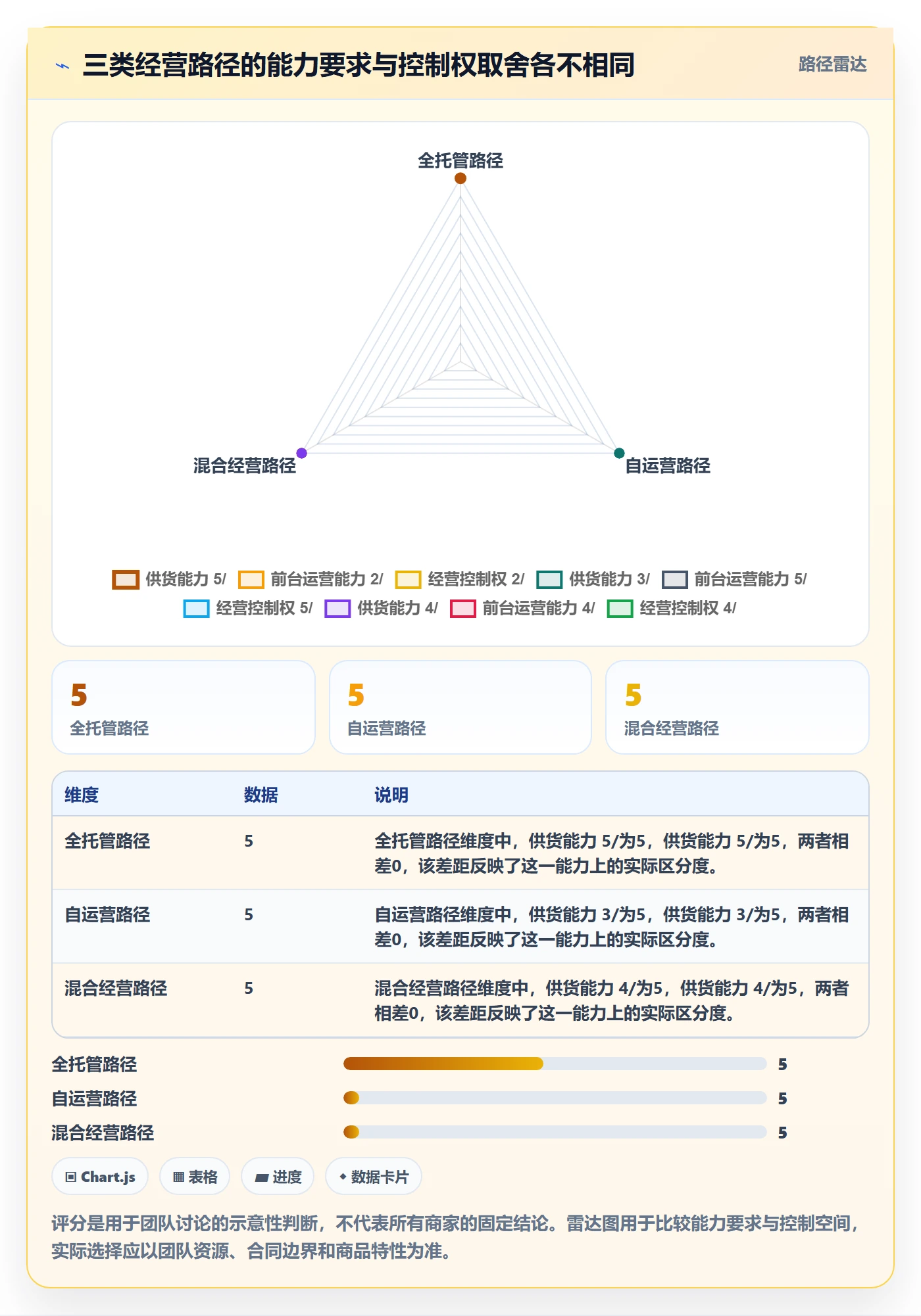 想做好temu,先掌握进阶玩法中的全托管模式