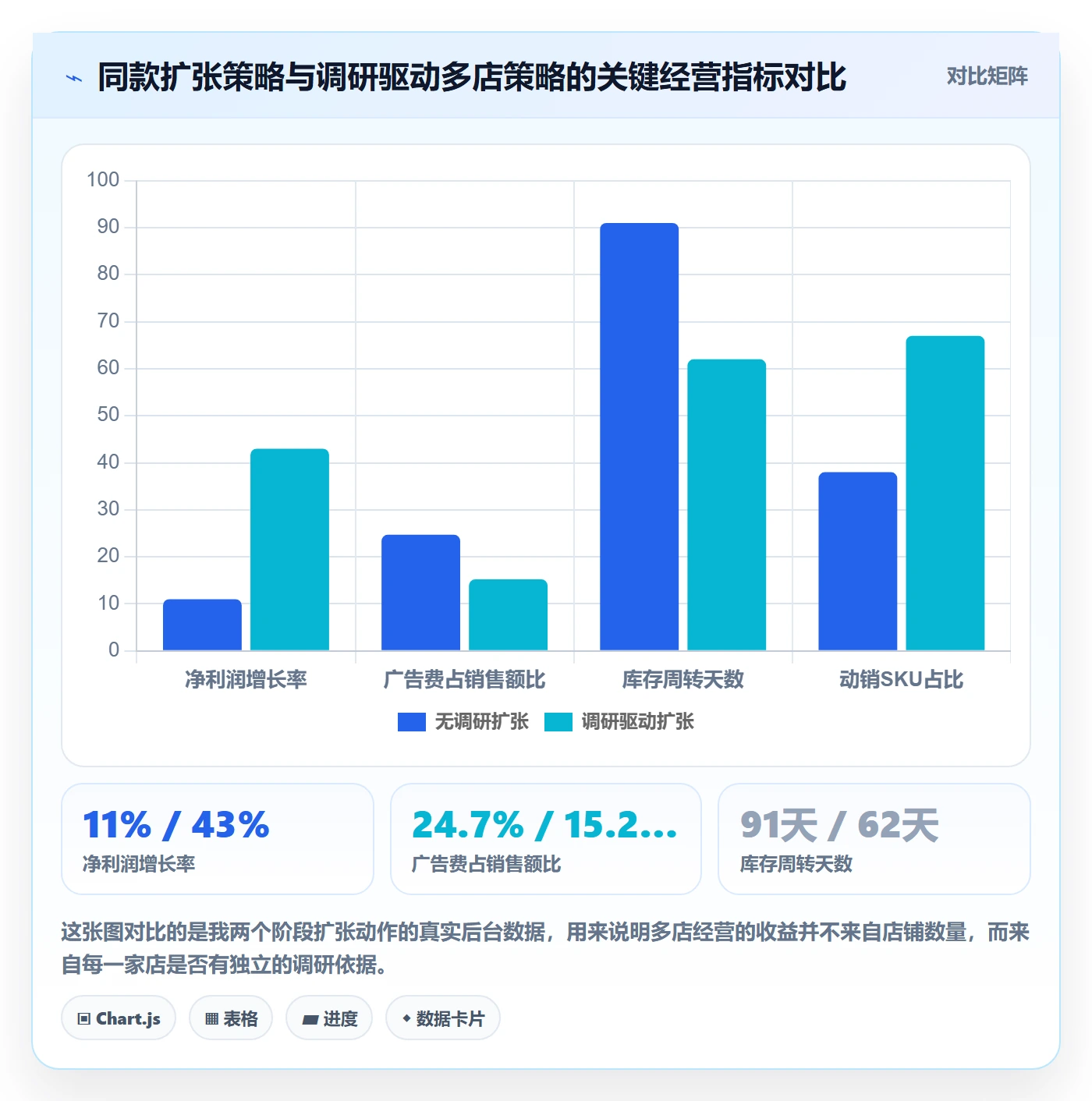 跨境电商运营进阶课：围绕市场调研完善多店经营