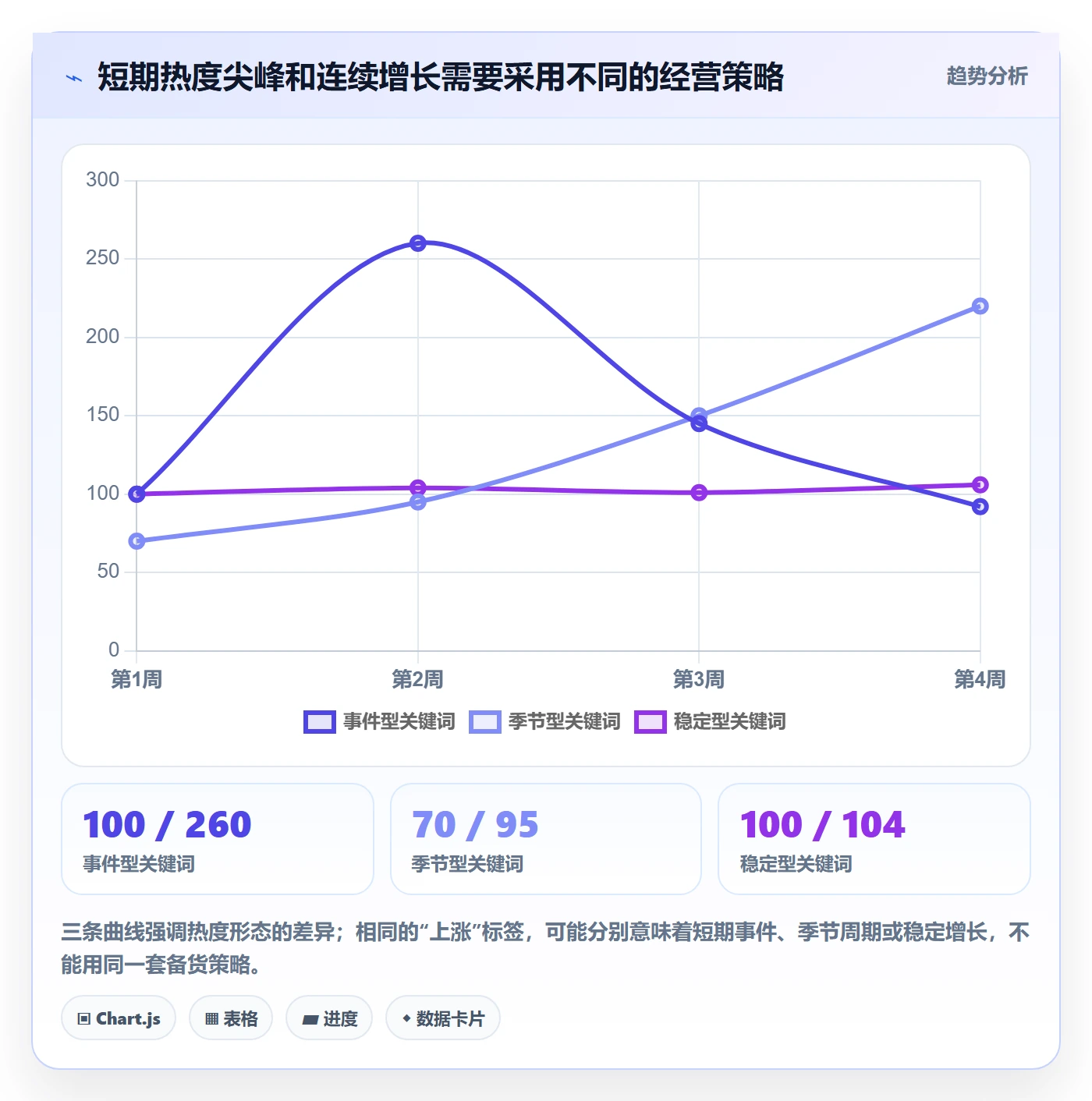 电商数据查询网站实用方法：围绕关键词搜索建立进阶玩法