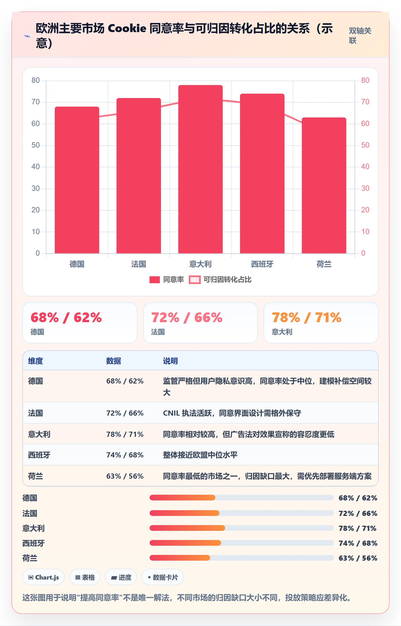 跨境电商运营避坑指南：广告投放环节的合规管理要注意什么