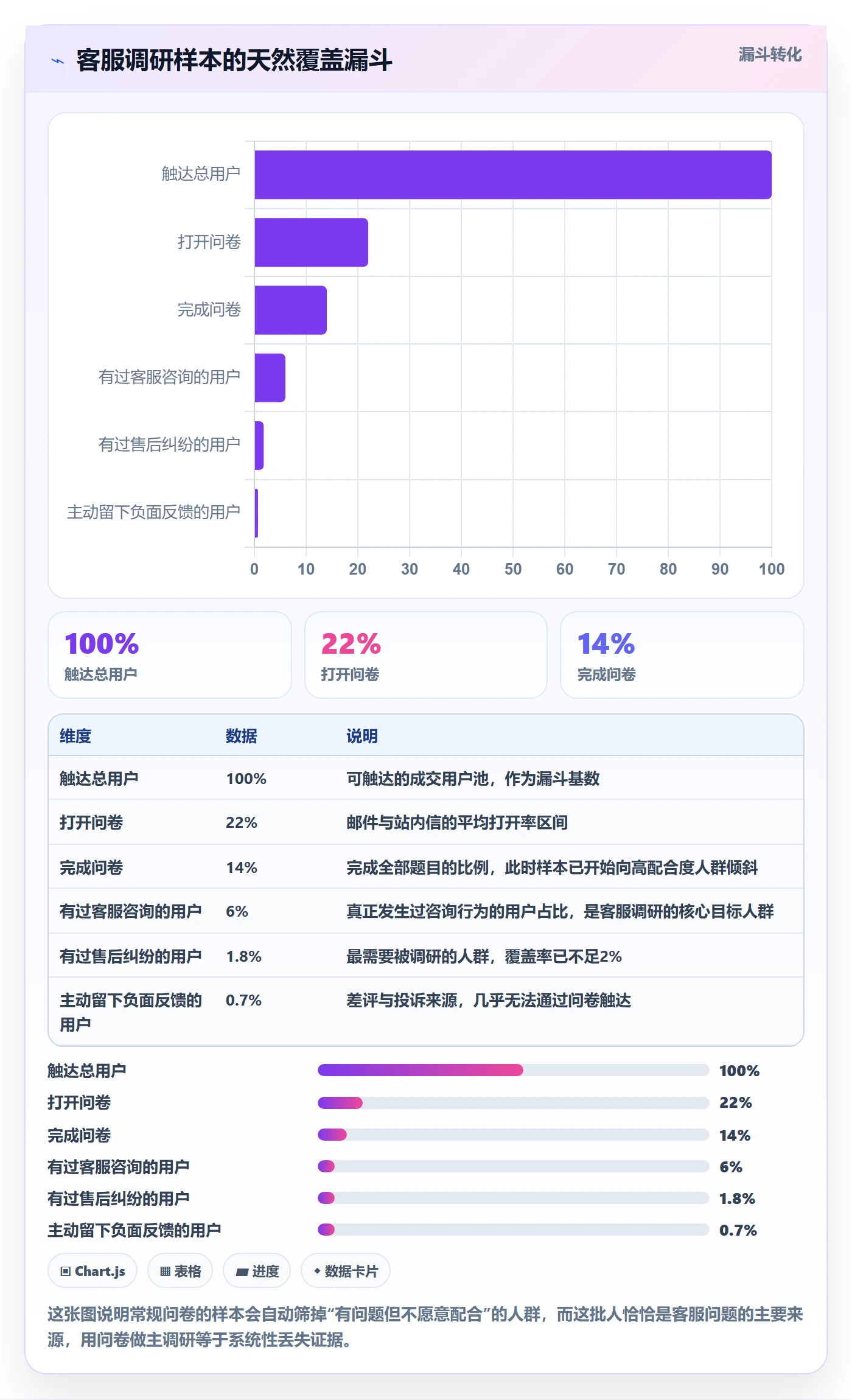跨境电商运营避坑指南：客户服务环节的市场调研要注意什么