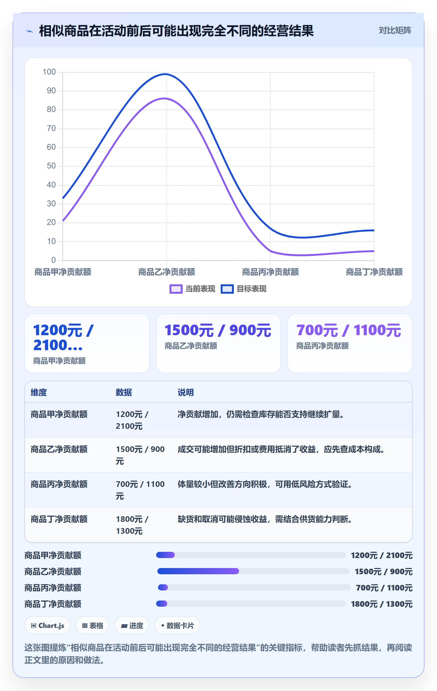 temu管理要点：活动流量的数据复盘如何设计