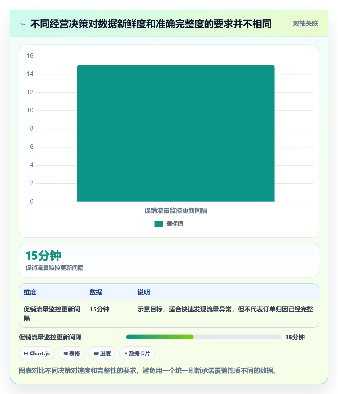 电商数据查询网站改造重点：从行业趋势推进团队协同