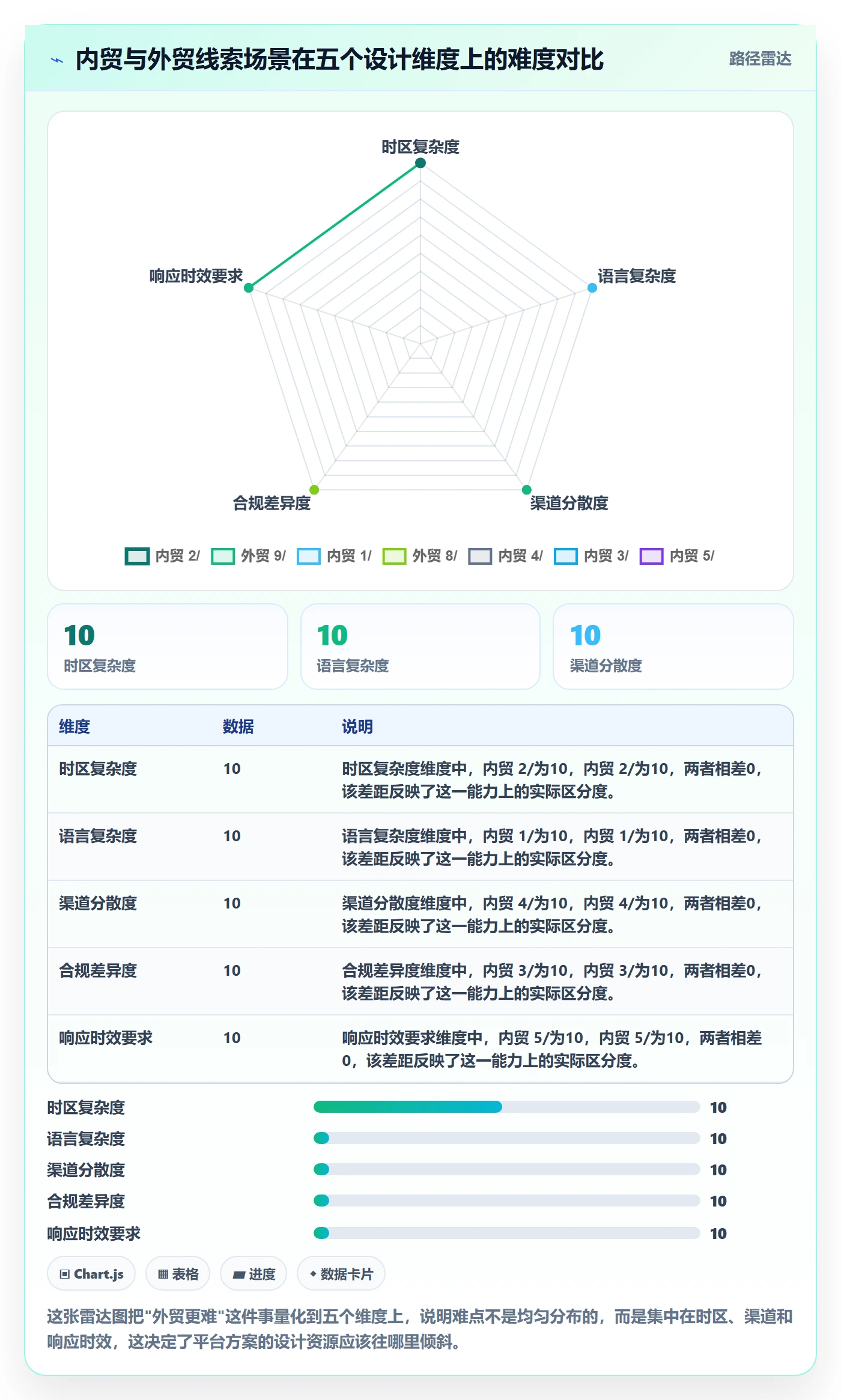 外贸数据分析平台方案设计：销售线索场景的本地化运营怎么做