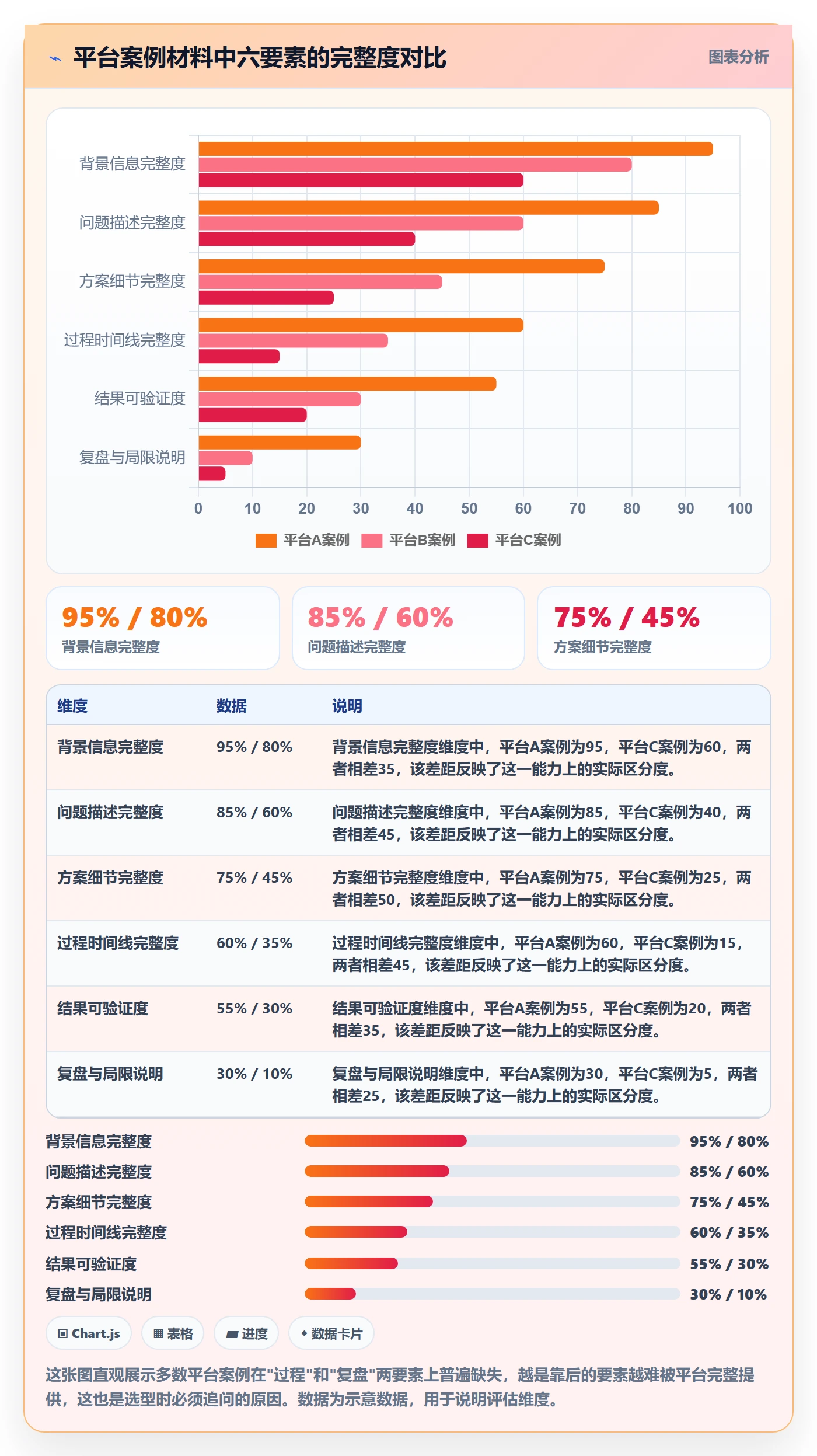 外贸数据分析平台选择标准：竞争对手维度如何评估落地案例