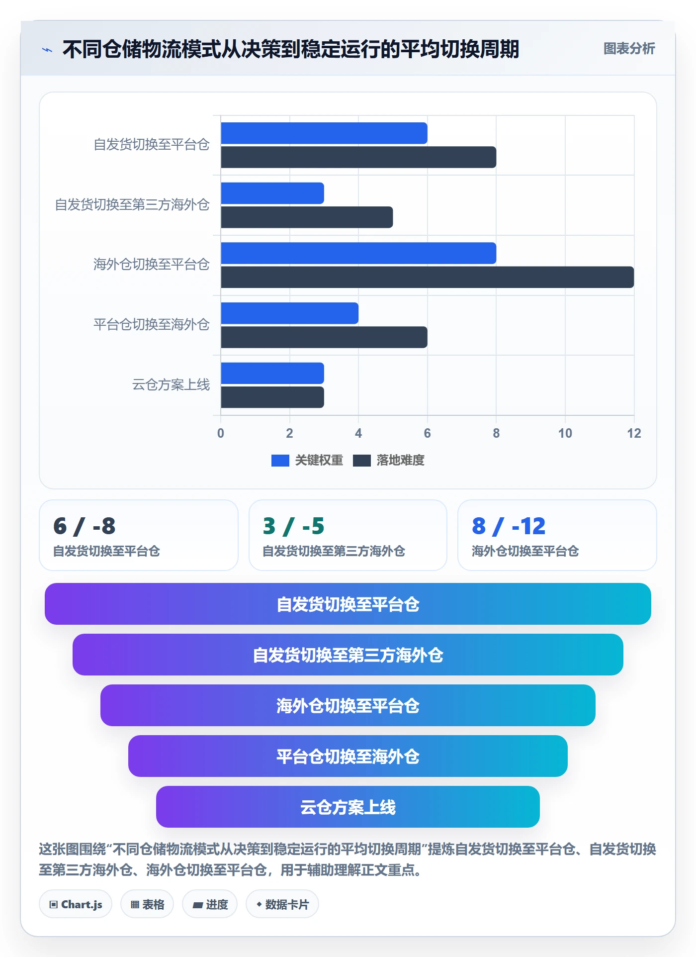 跨境电商一站式服务决策指南：用入门指南判断仓储物流方案