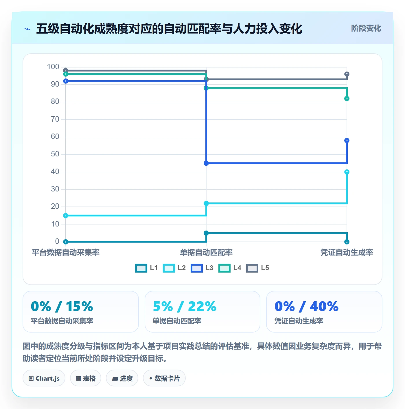 erp跨境电商决策指南：用自动化方案判断财务核算方案
