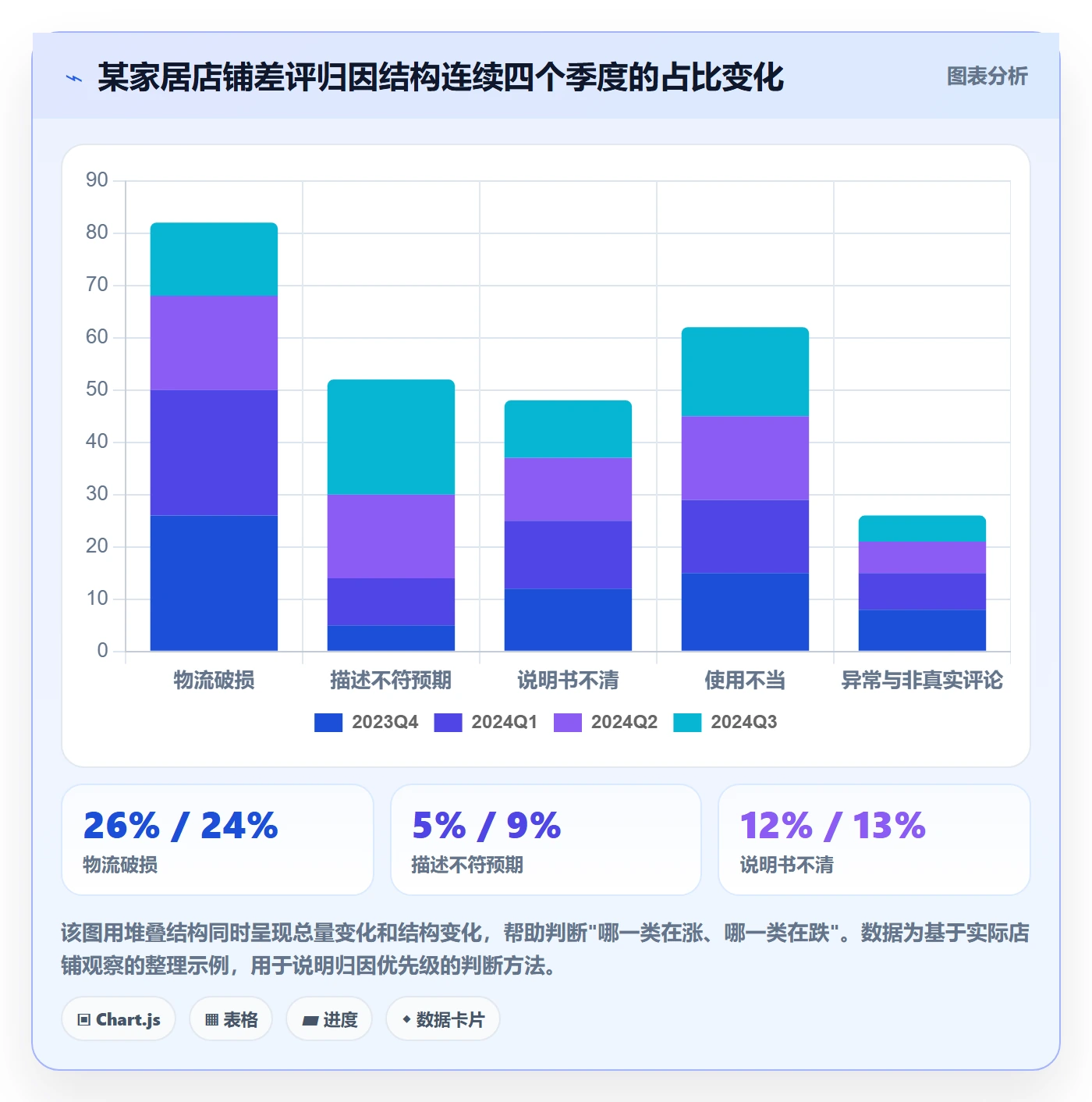 亚马逊软件方案设计：评价管理场景的季度复盘怎么做
