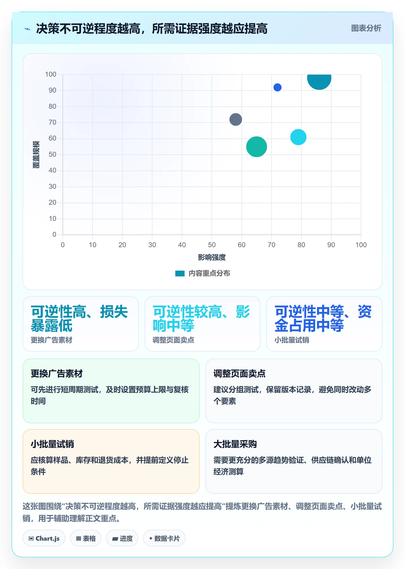 电商数据查询网站实用方法：围绕行业趋势建立标准化管理