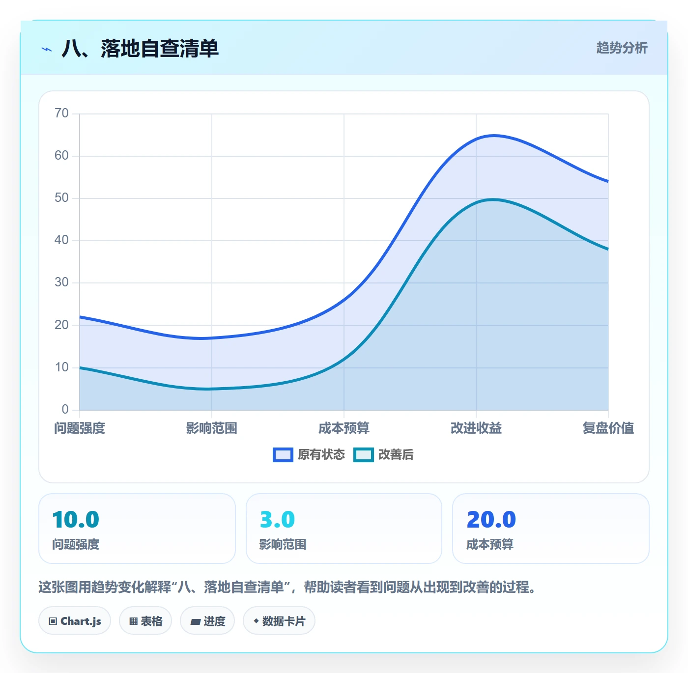 八、落地自查清单
