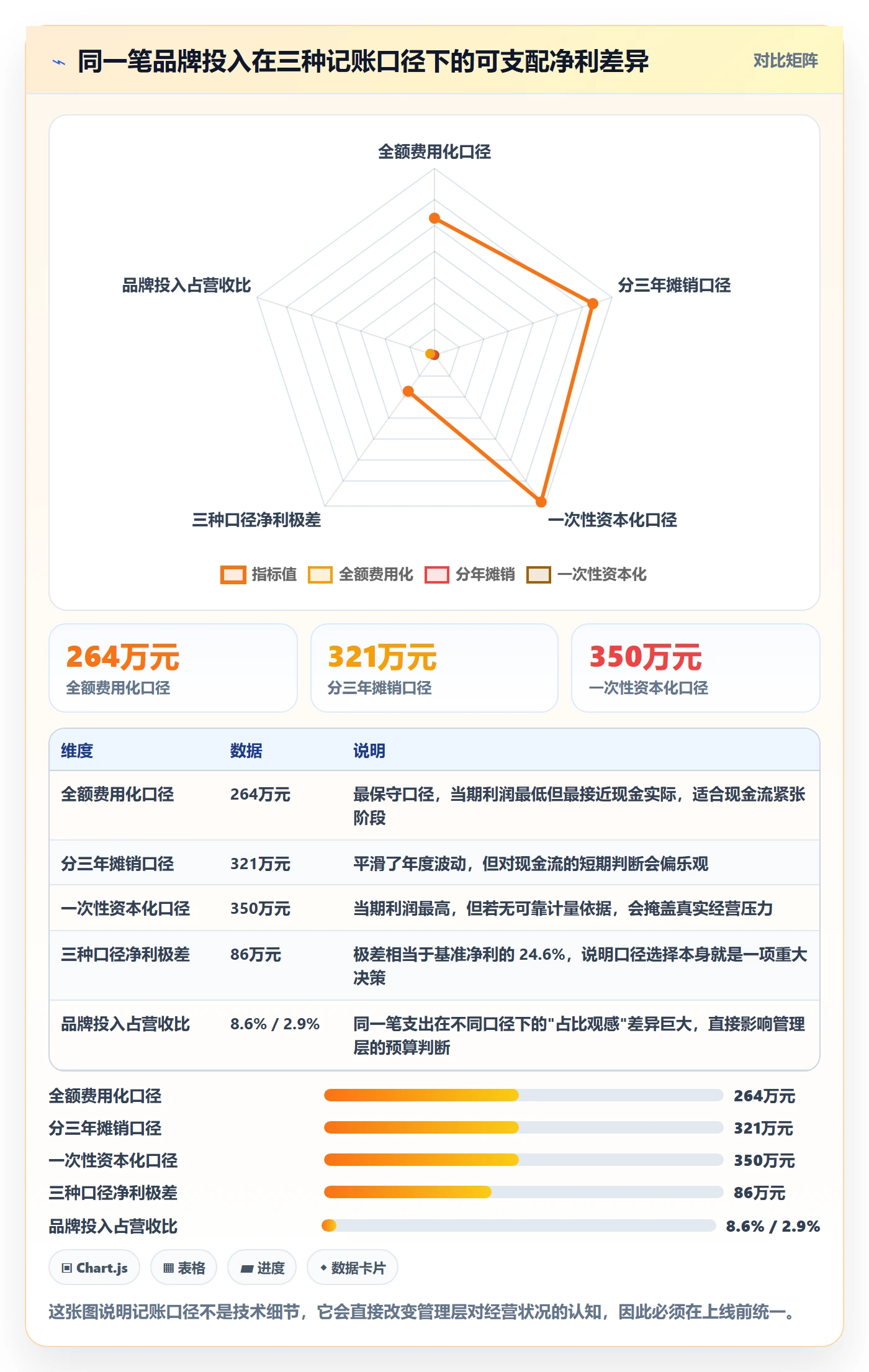 erp跨境电商优化清单：财务核算与品牌建设的关键动作