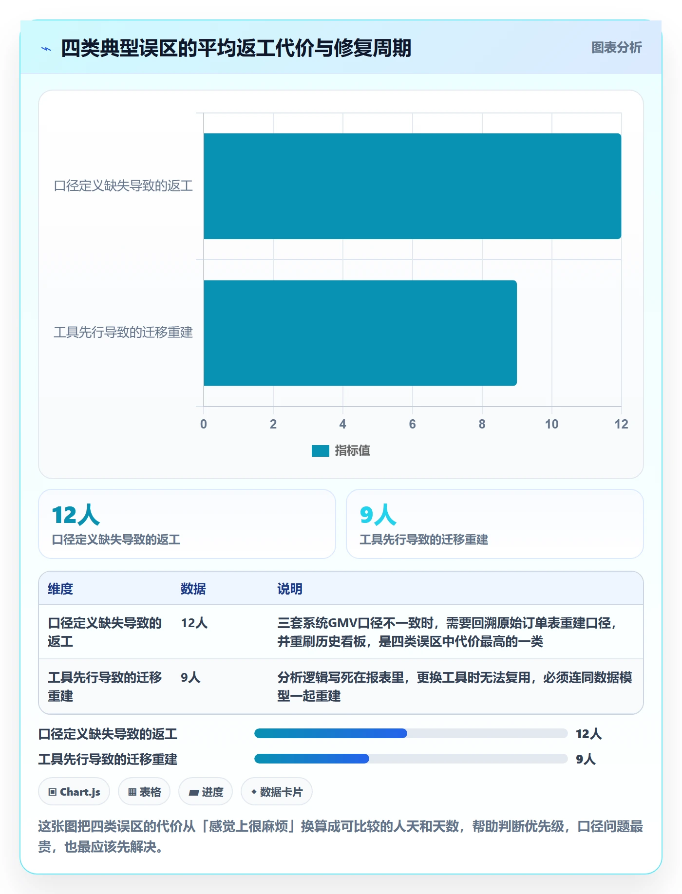 商品分析建设路线：从价格带到工具对比分几步
