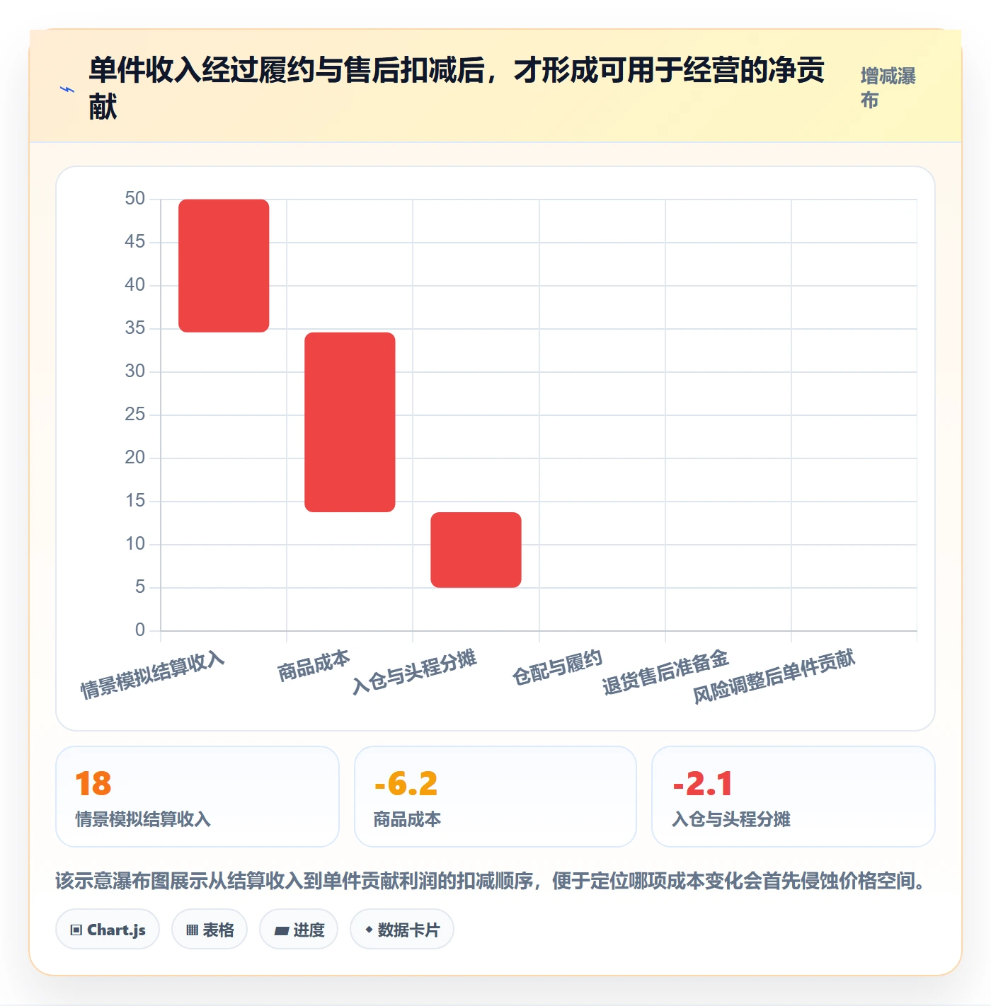 temu定价策略全解析：重点看懂半托管模式