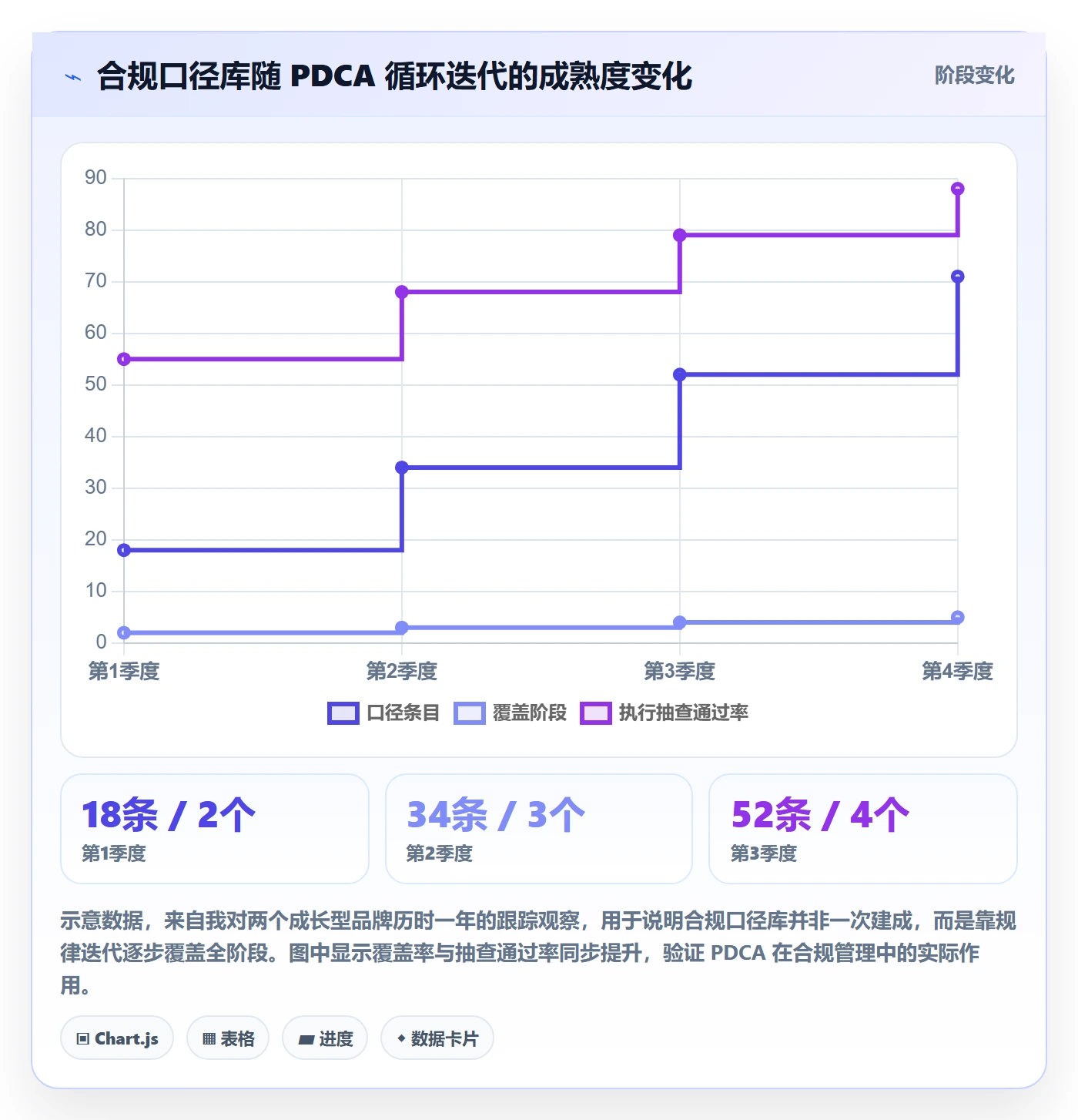 商品分析实施路径：生命周期如何完成合规管理