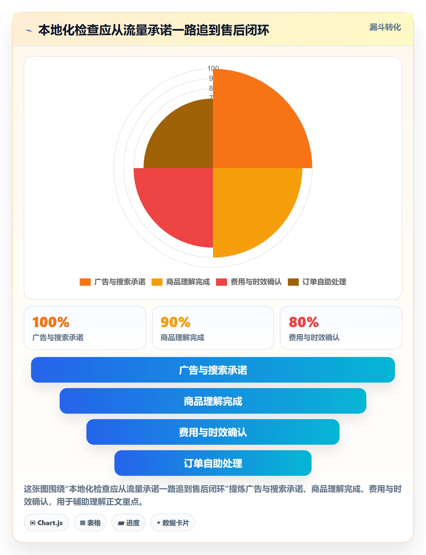 跨境电商检查方法：通过本地化运营评估新手避坑质量