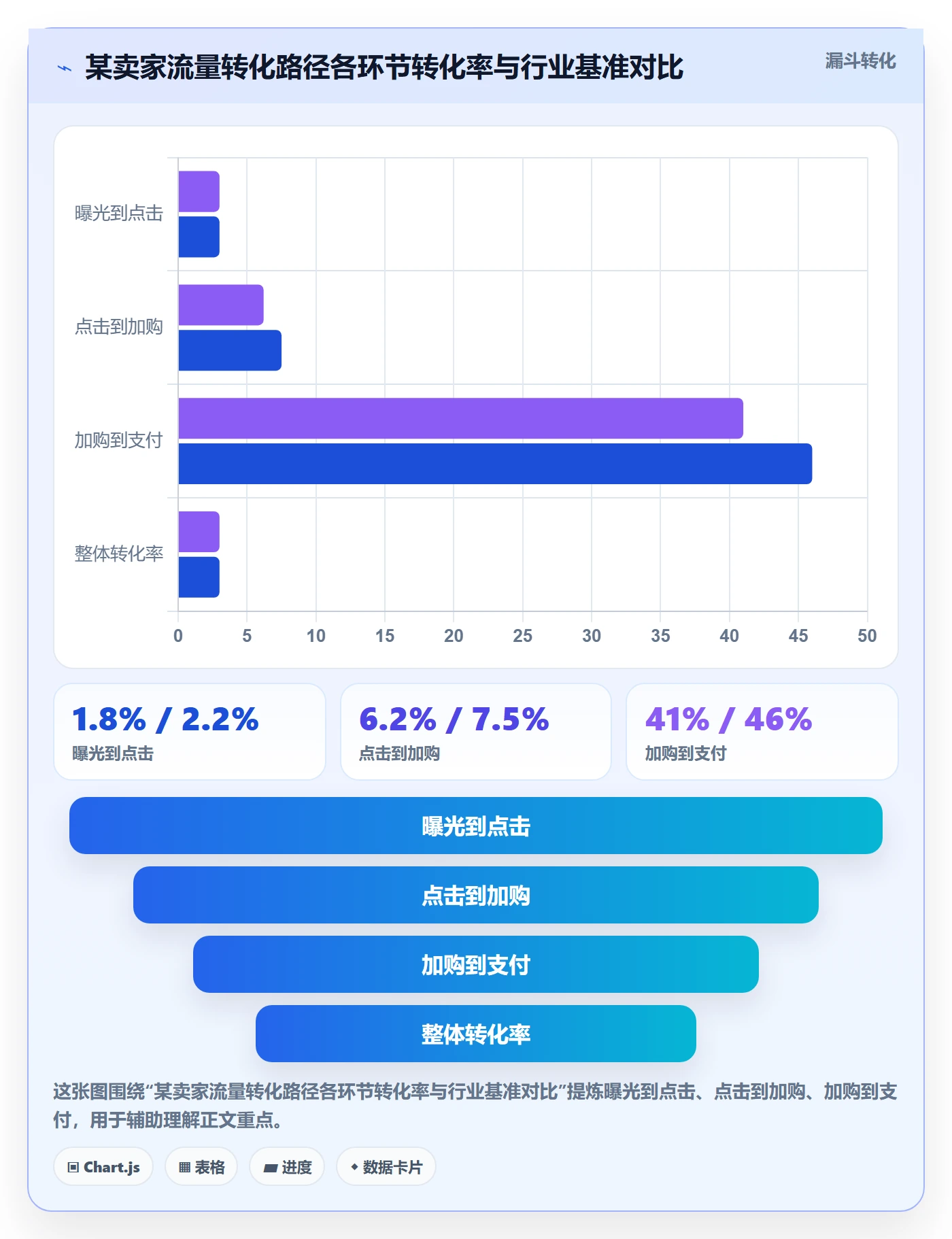 跨境电商运营进阶课:围绕数据复盘完善年度规划