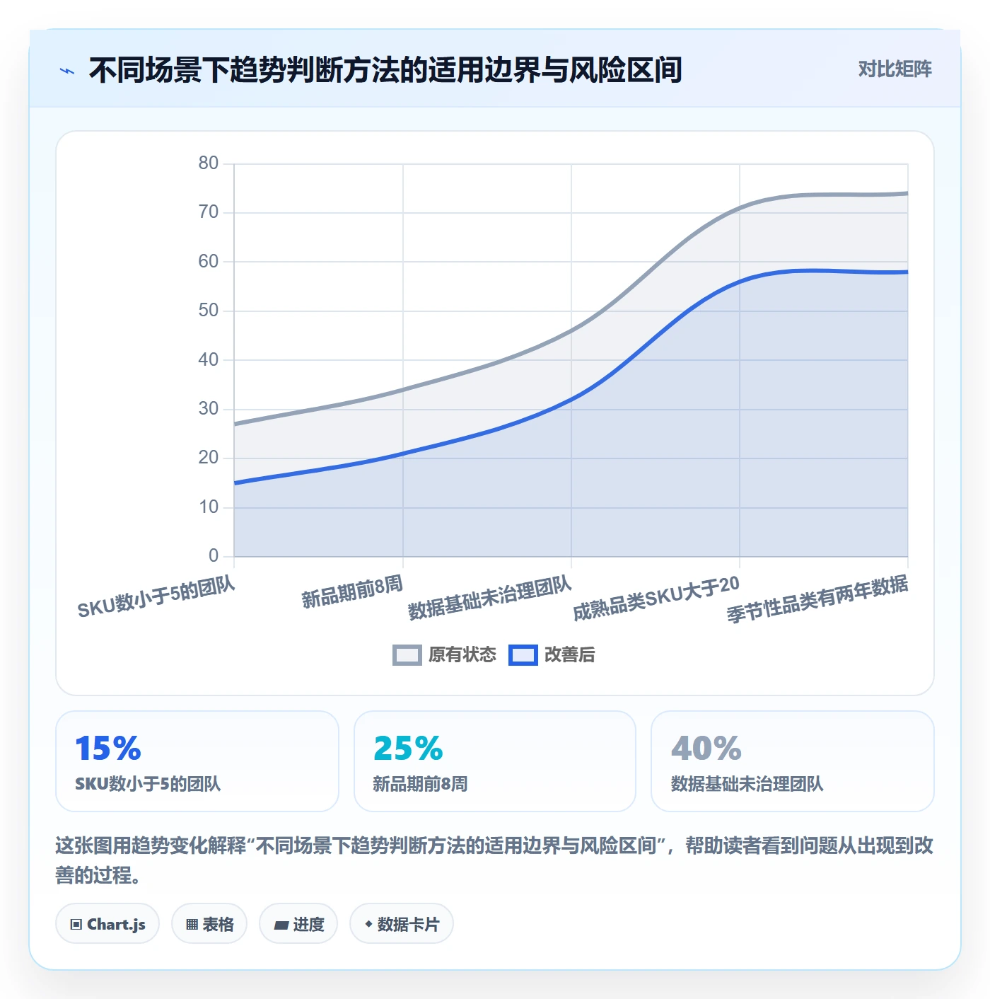 跨境电商运营数据方法：用库存计划支撑趋势观察判断