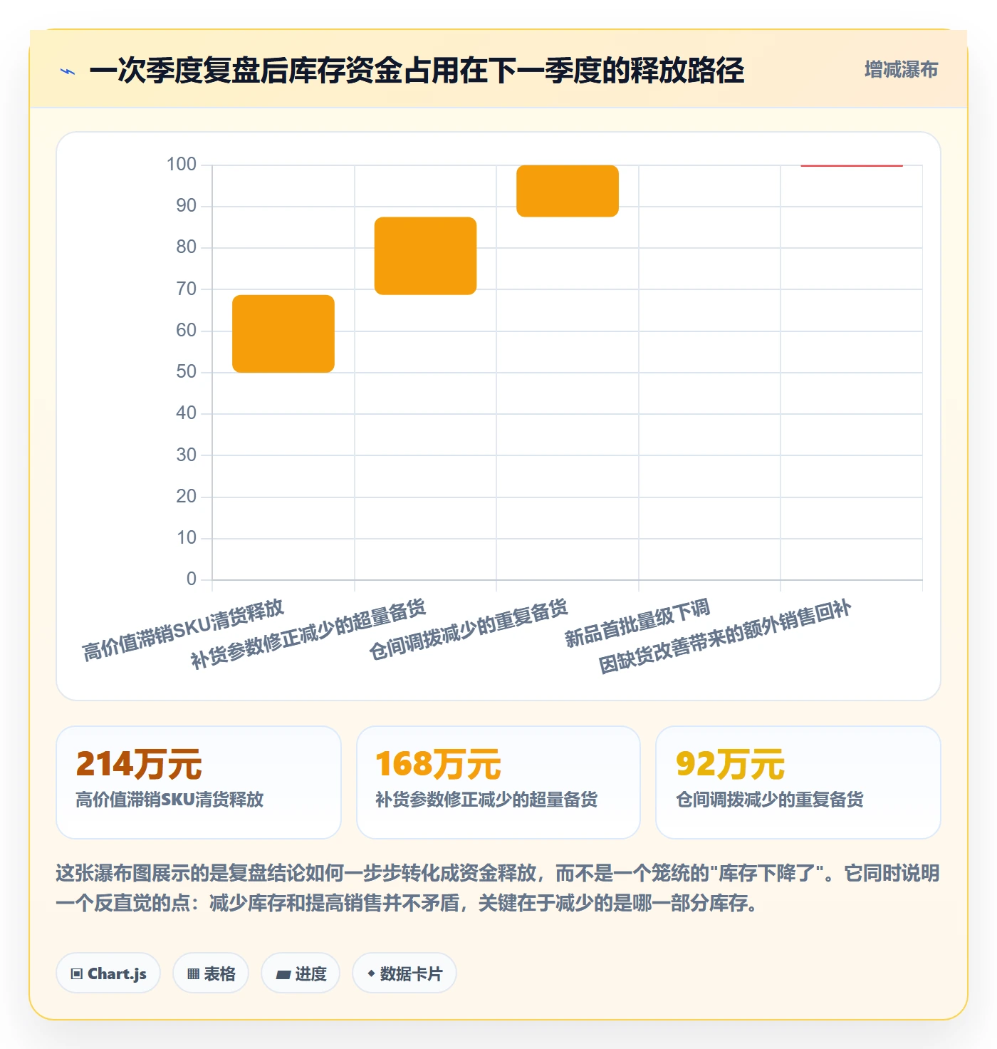 erp跨境电商管理要点：库存管理的季度复盘如何设计