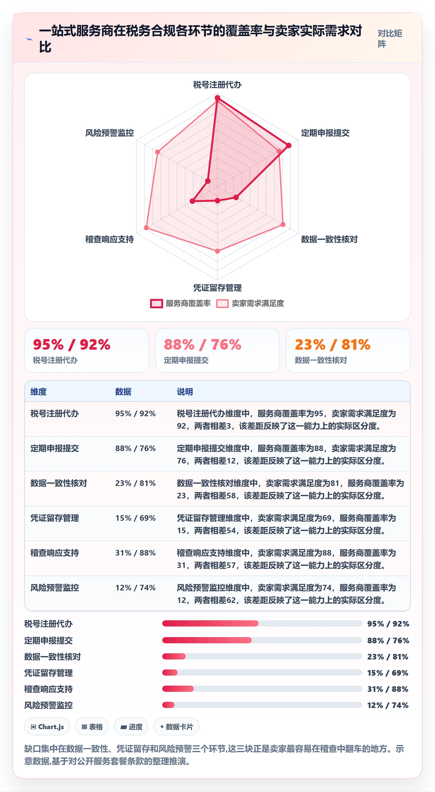 跨境电商一站式服务避坑指南：税务合规环节的指标体系要注意什么
