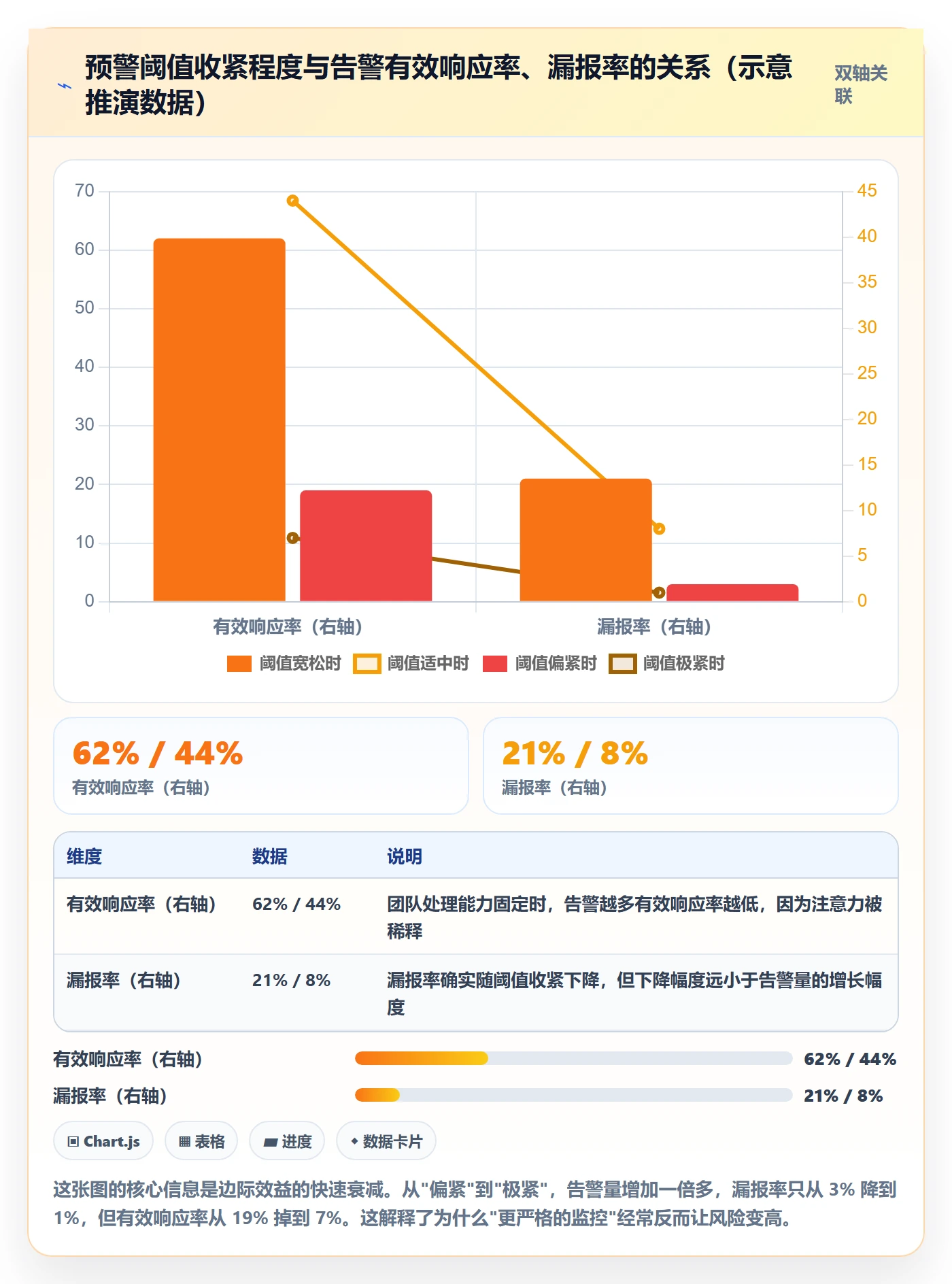 亚马逊软件实用方法：围绕库存管理建立风险排查