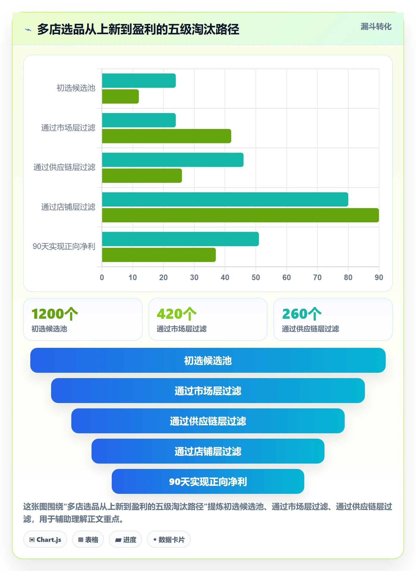 跨境电商运营怎么选？选品上新相关的多店经营判断标准