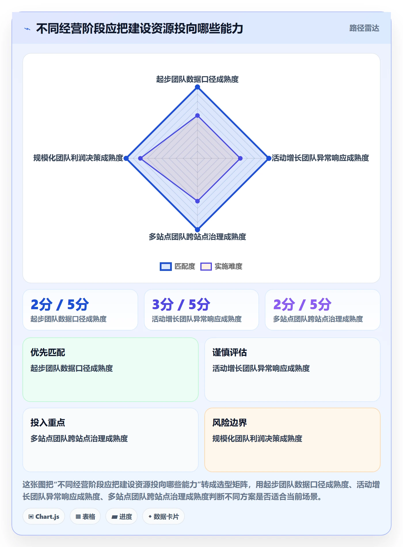 temu建设路线：从活动流量到指标体系分几步