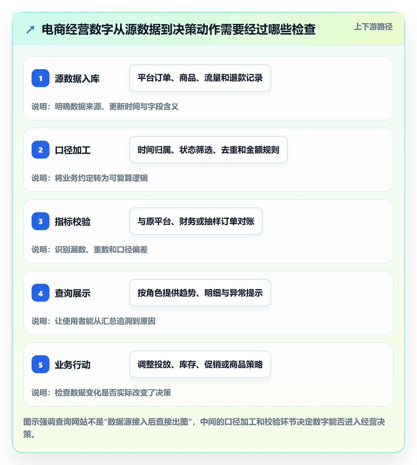 电商数据查询网站实践指南：数据口径的进阶玩法怎样更有效