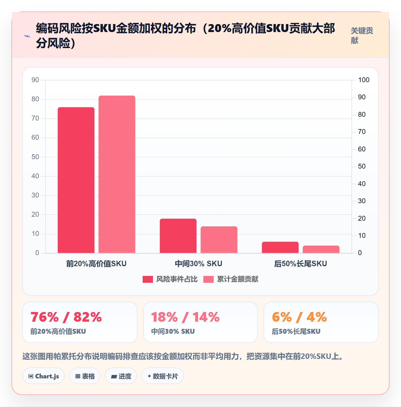 外贸数据分析平台从0到1：商品编码的风险排查与操作要点