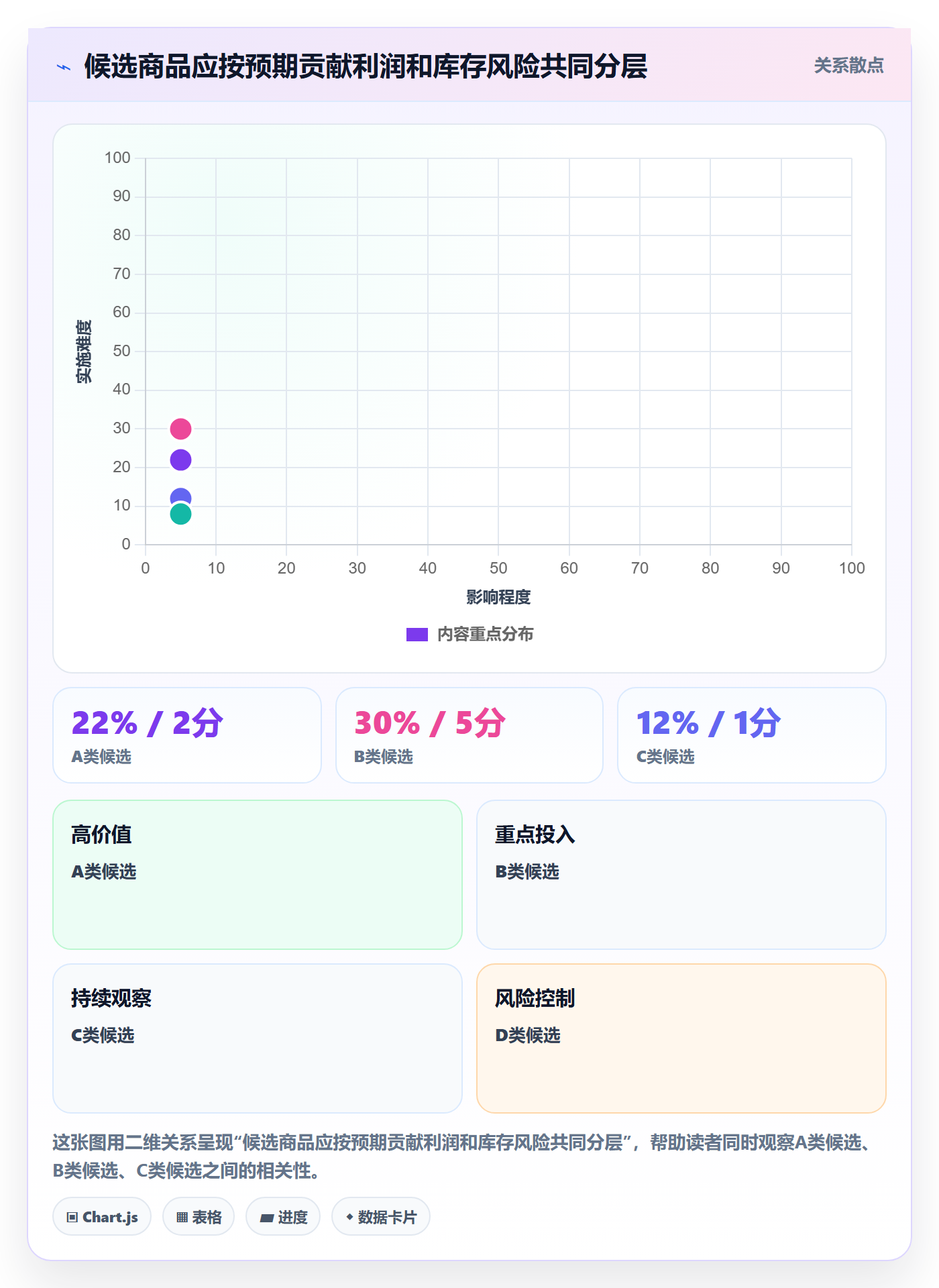 跨境电商实践指南：选品策略的多店经营怎样更有效