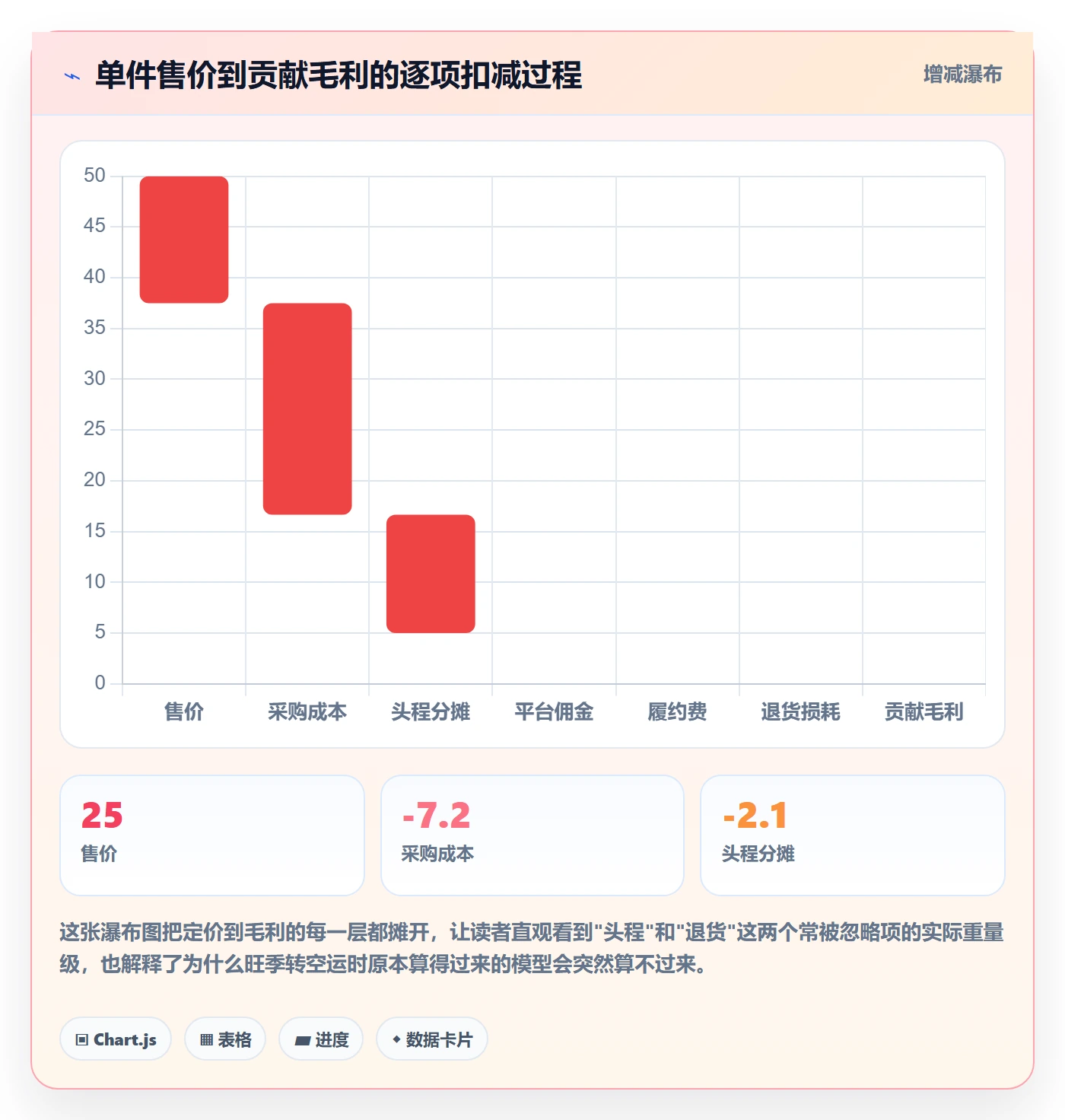 跨境电商运营管理要点：流量获取的系统搭建如何设计