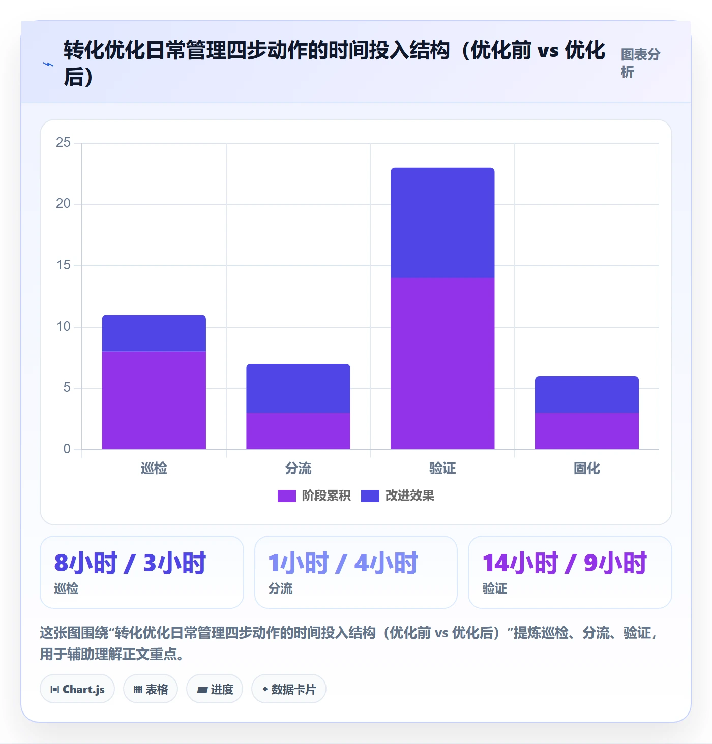跨境电商运营操作手册：转化优化对应的日常管理步骤