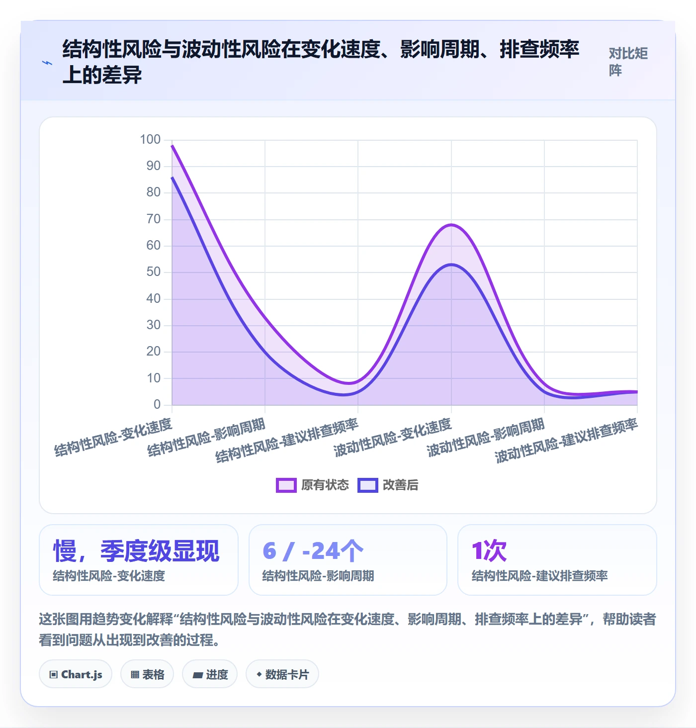 外贸数据分析平台管理要点：市场趋势的风险排查如何设计